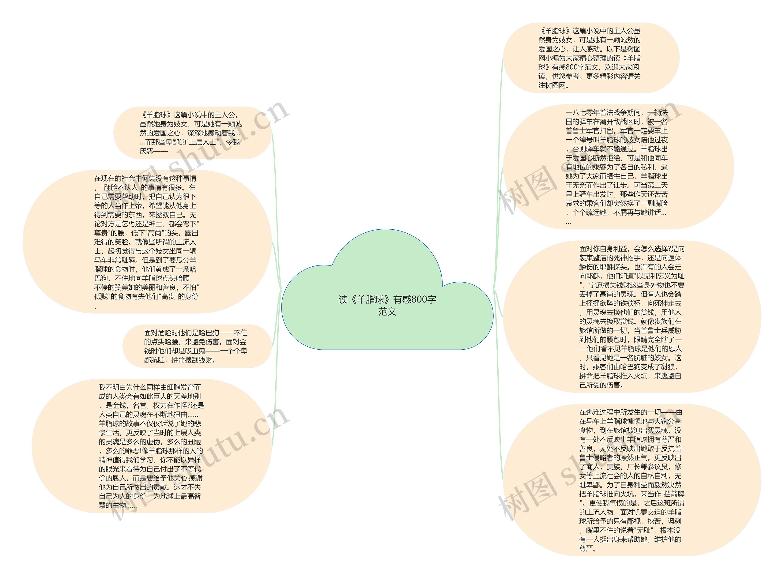 读《羊脂球》有感800字范文思维导图