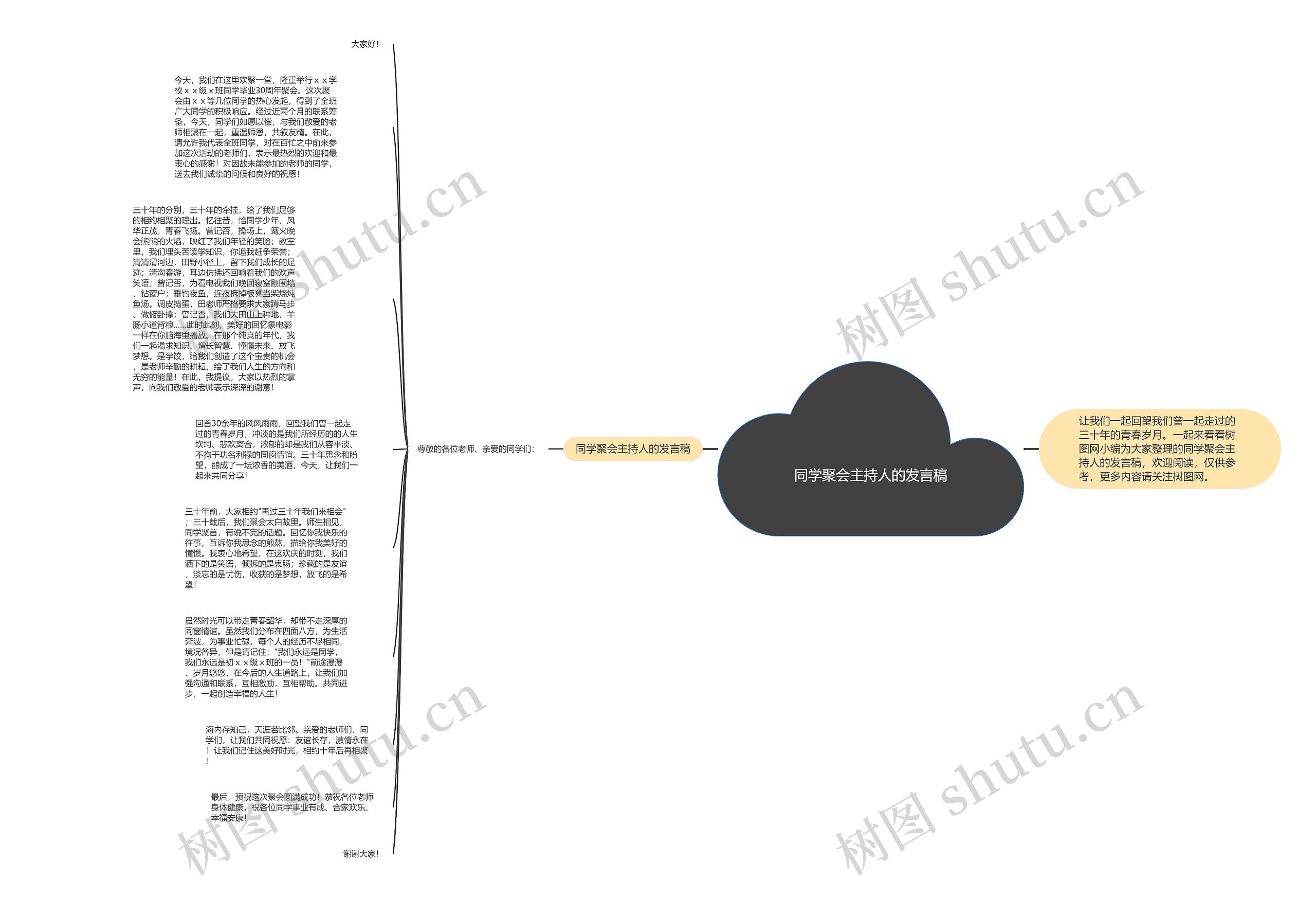 同学聚会主持人的发言稿思维导图