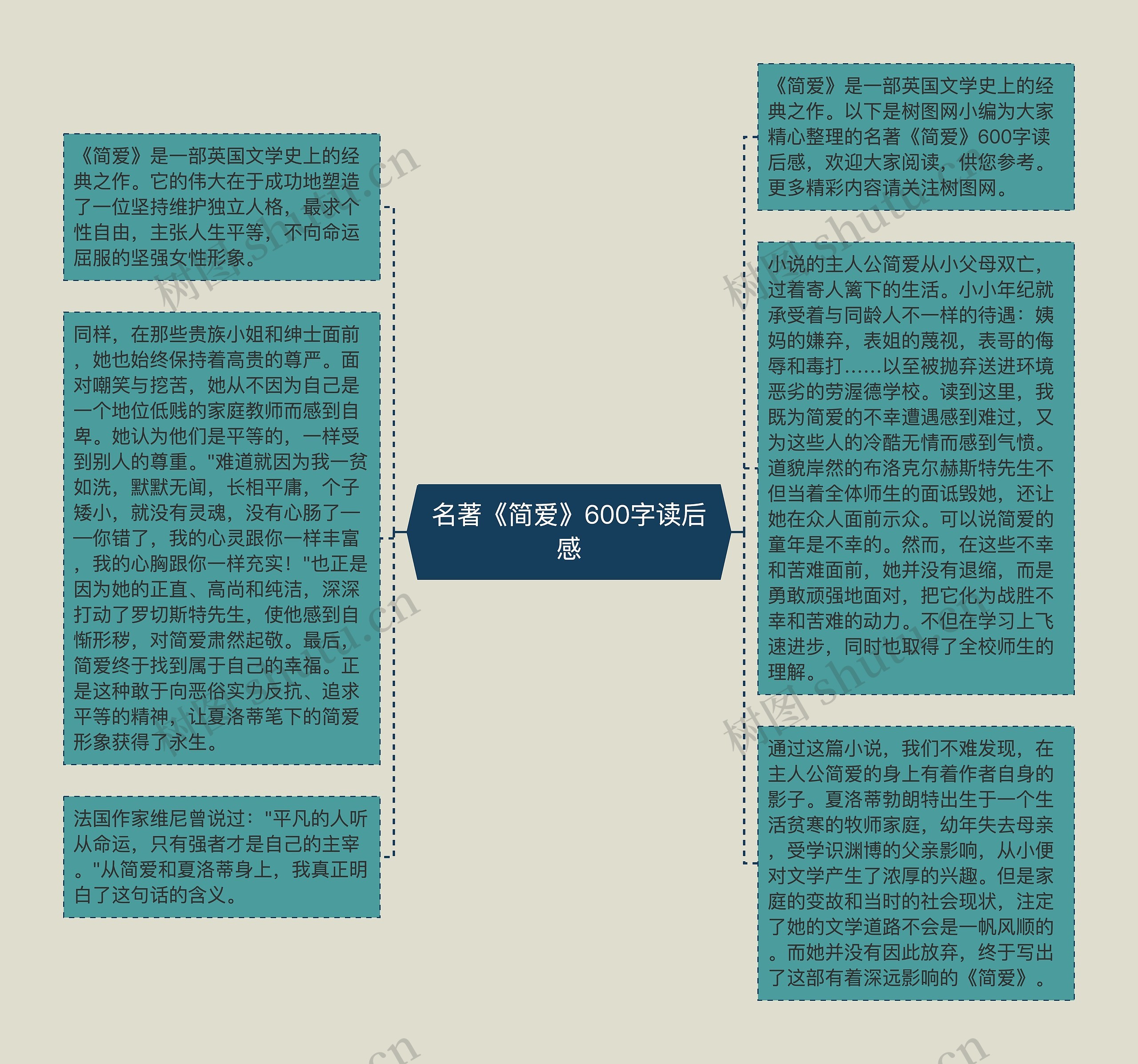 名著《简爱》600字读后感思维导图