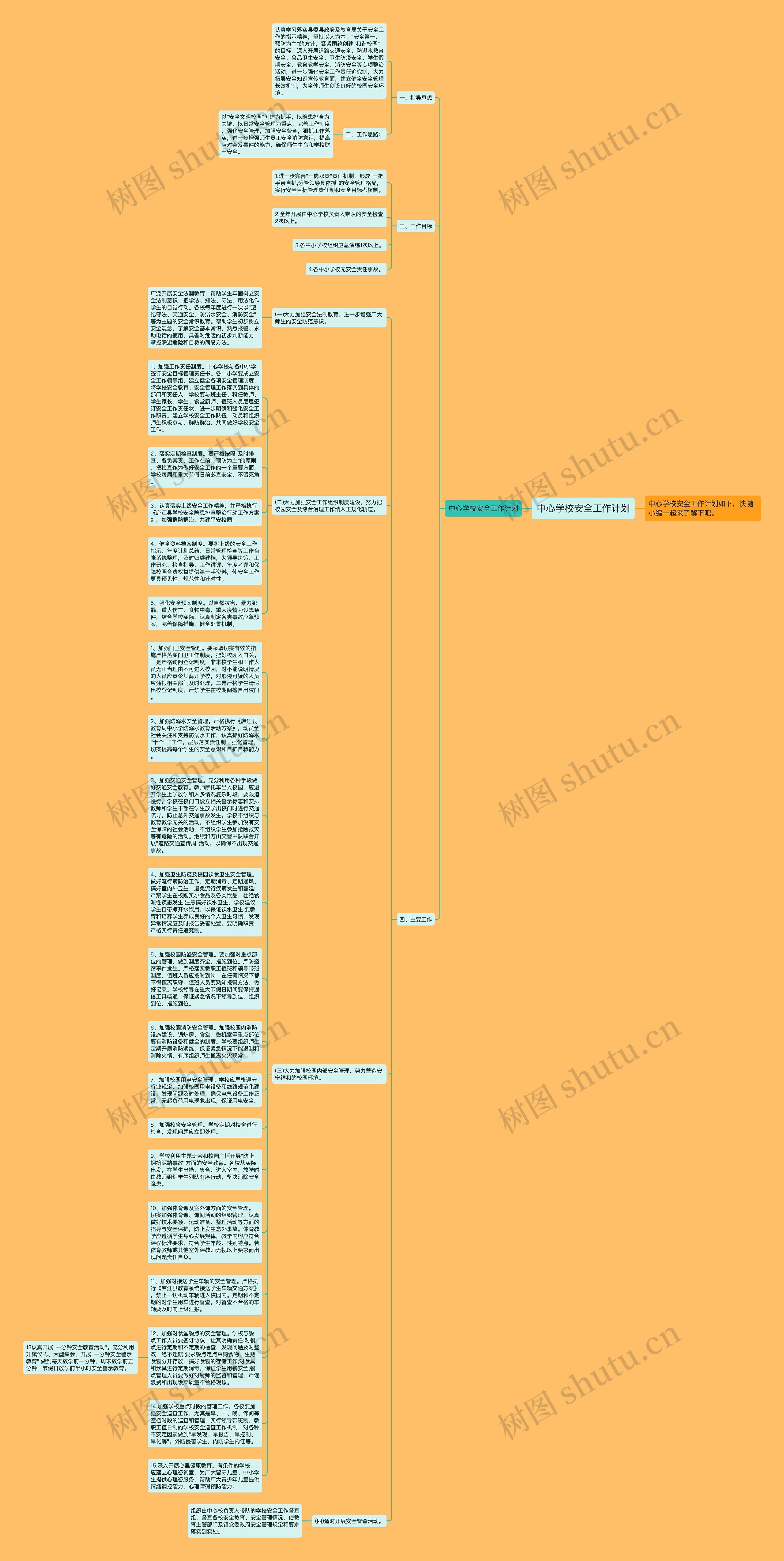中心学校安全工作计划思维导图