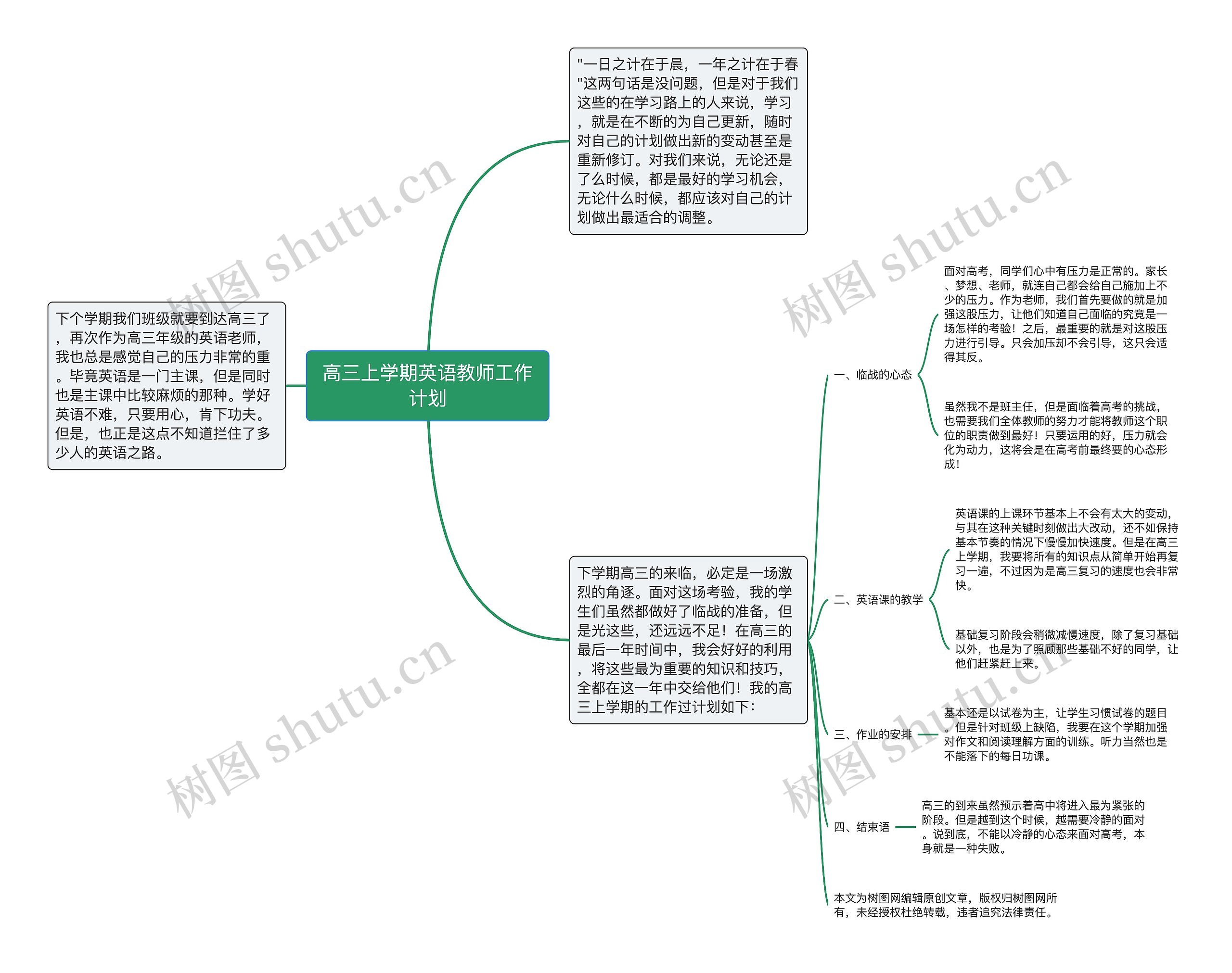 高三上学期英语教师工作计划