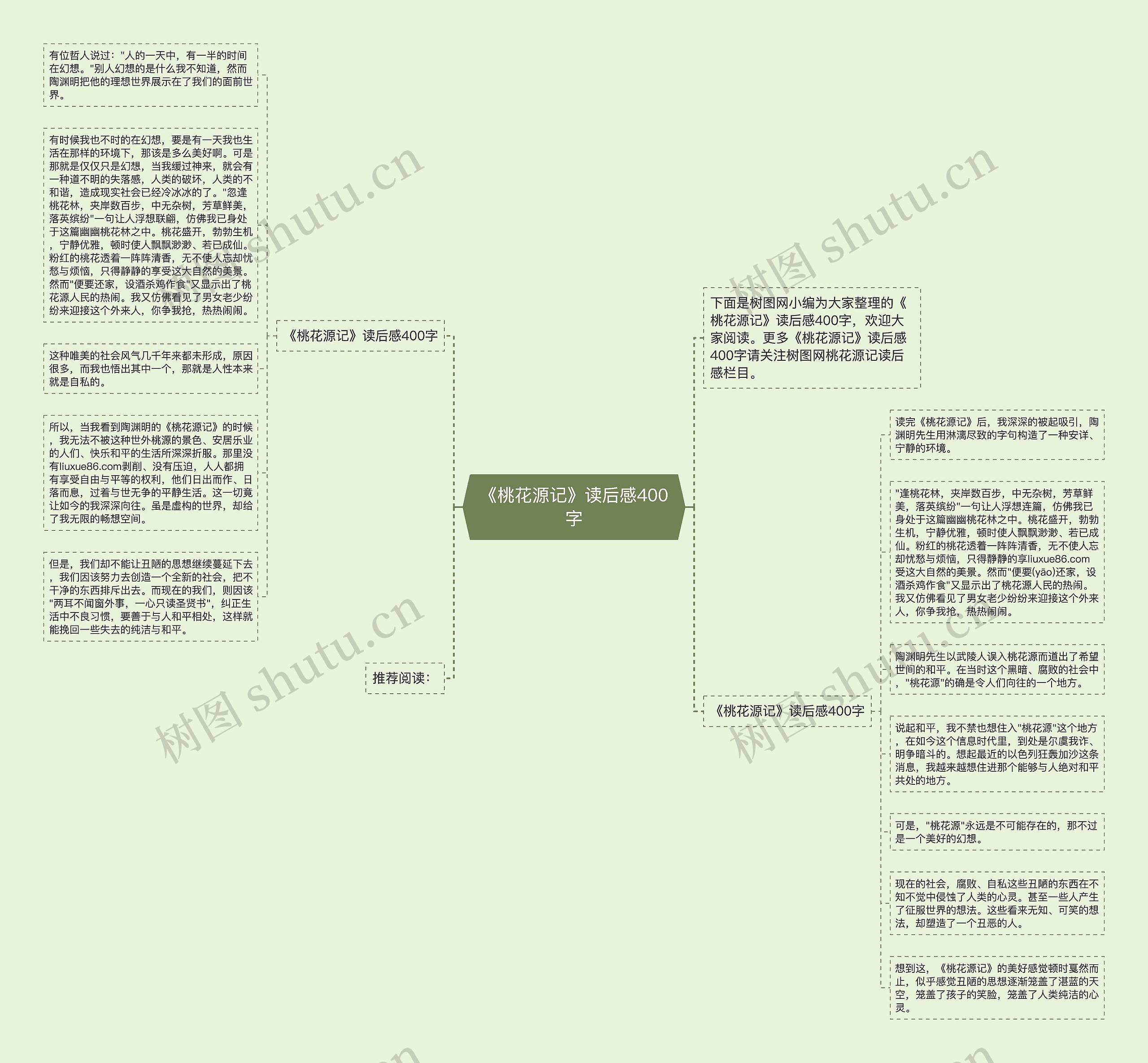 《桃花源记》读后感400字思维导图