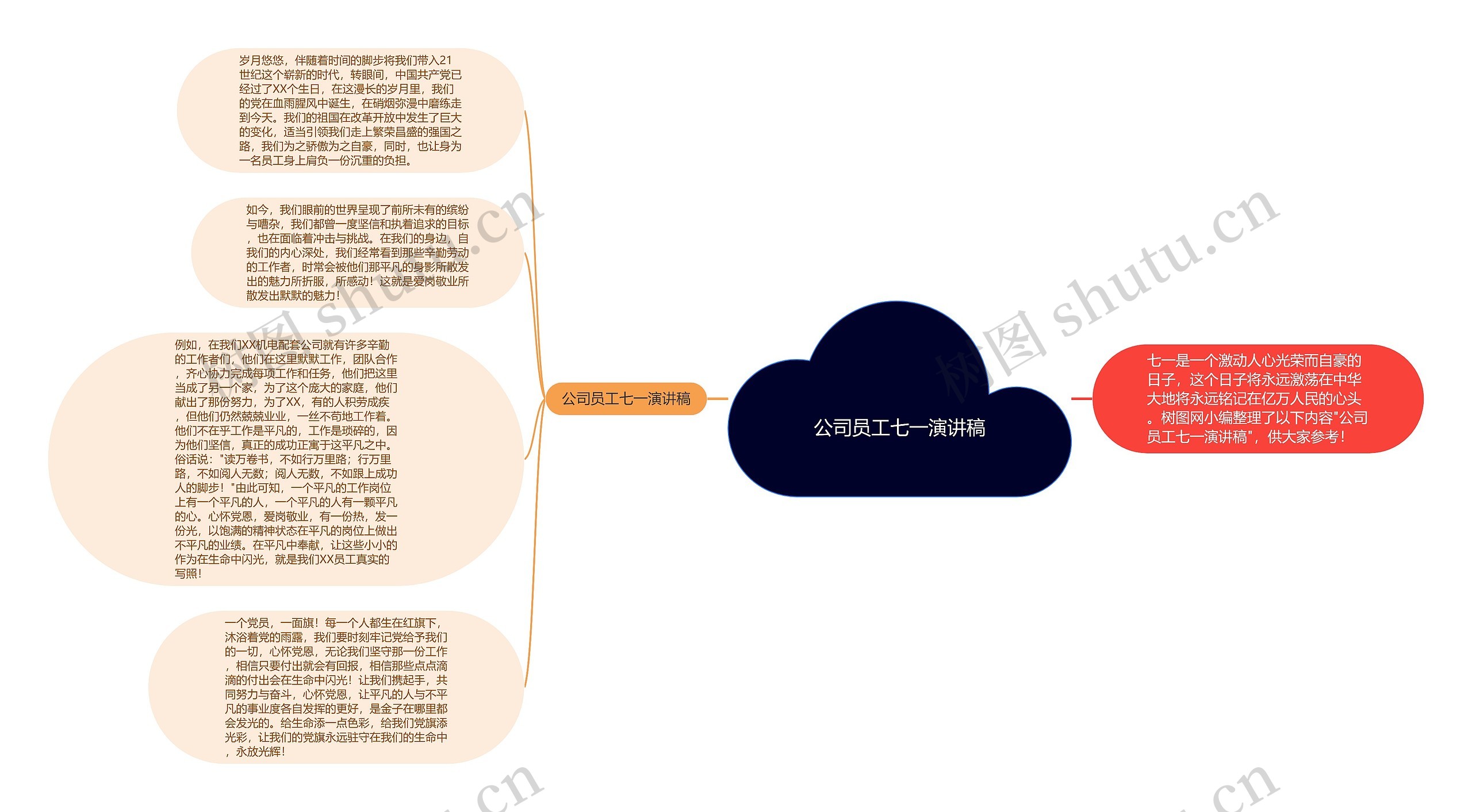 公司员工七一演讲稿