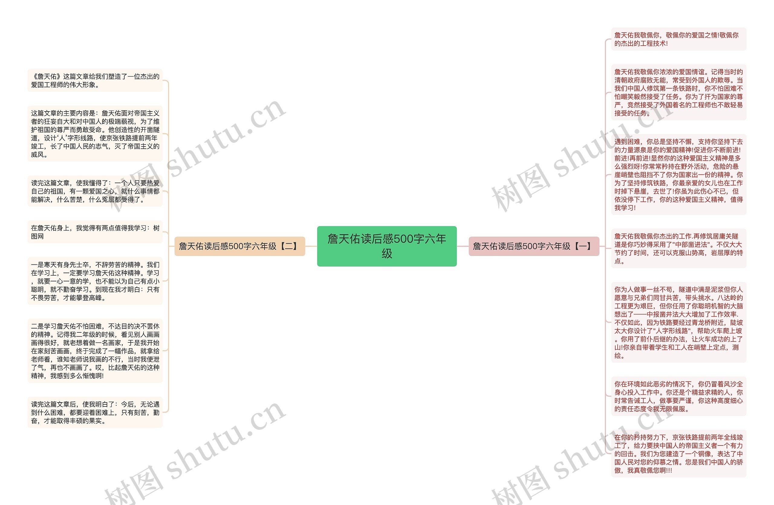 詹天佑读后感500字六年级思维导图