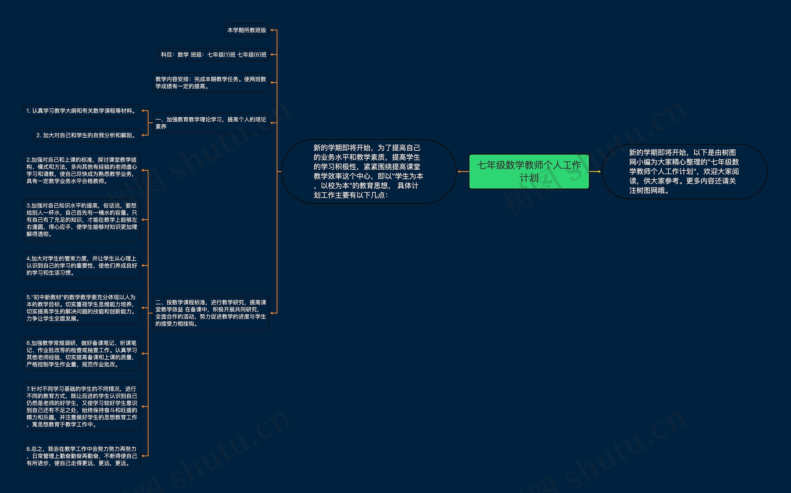 七年级数学教师个人工作计划思维导图