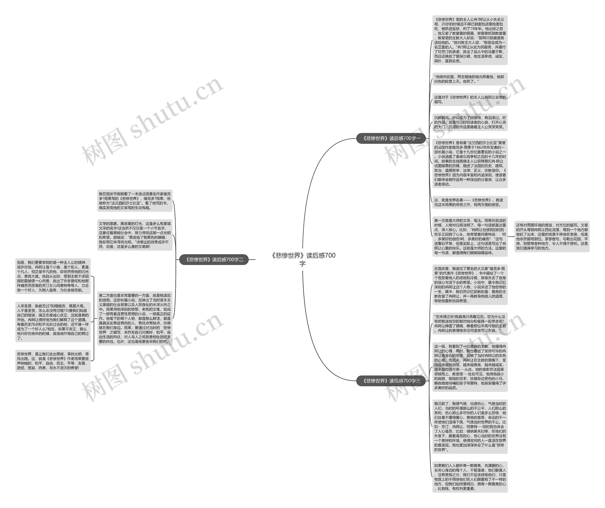 《悲惨世界》读后感700字思维导图