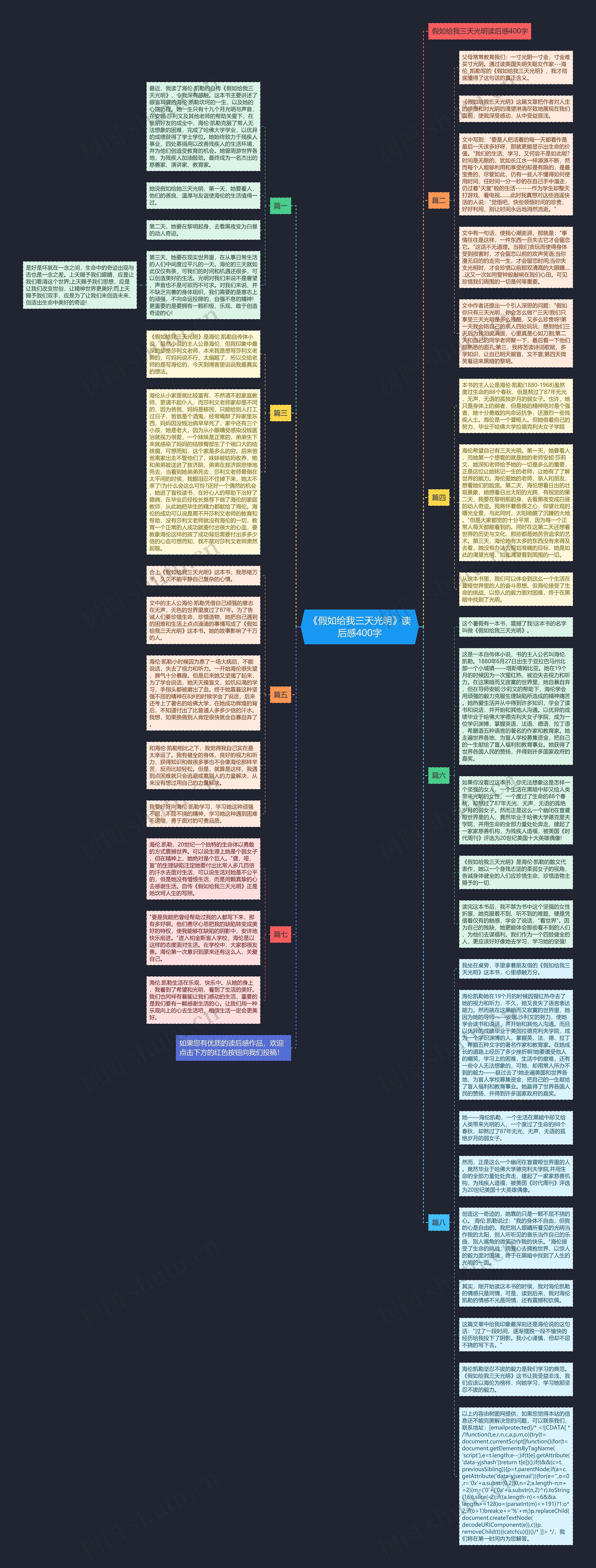 《假如给我三天光明》读后感400字