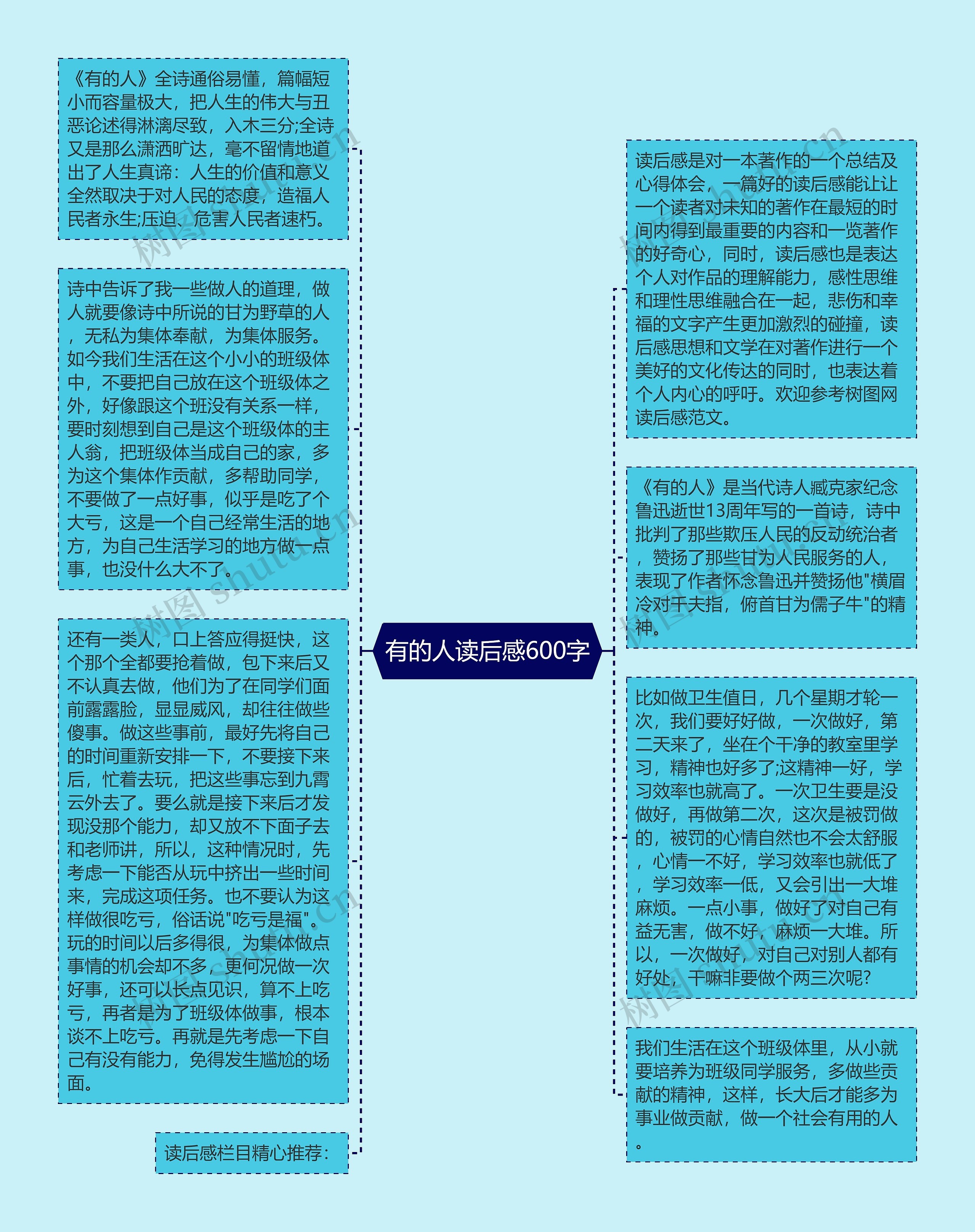 有的人读后感600字思维导图