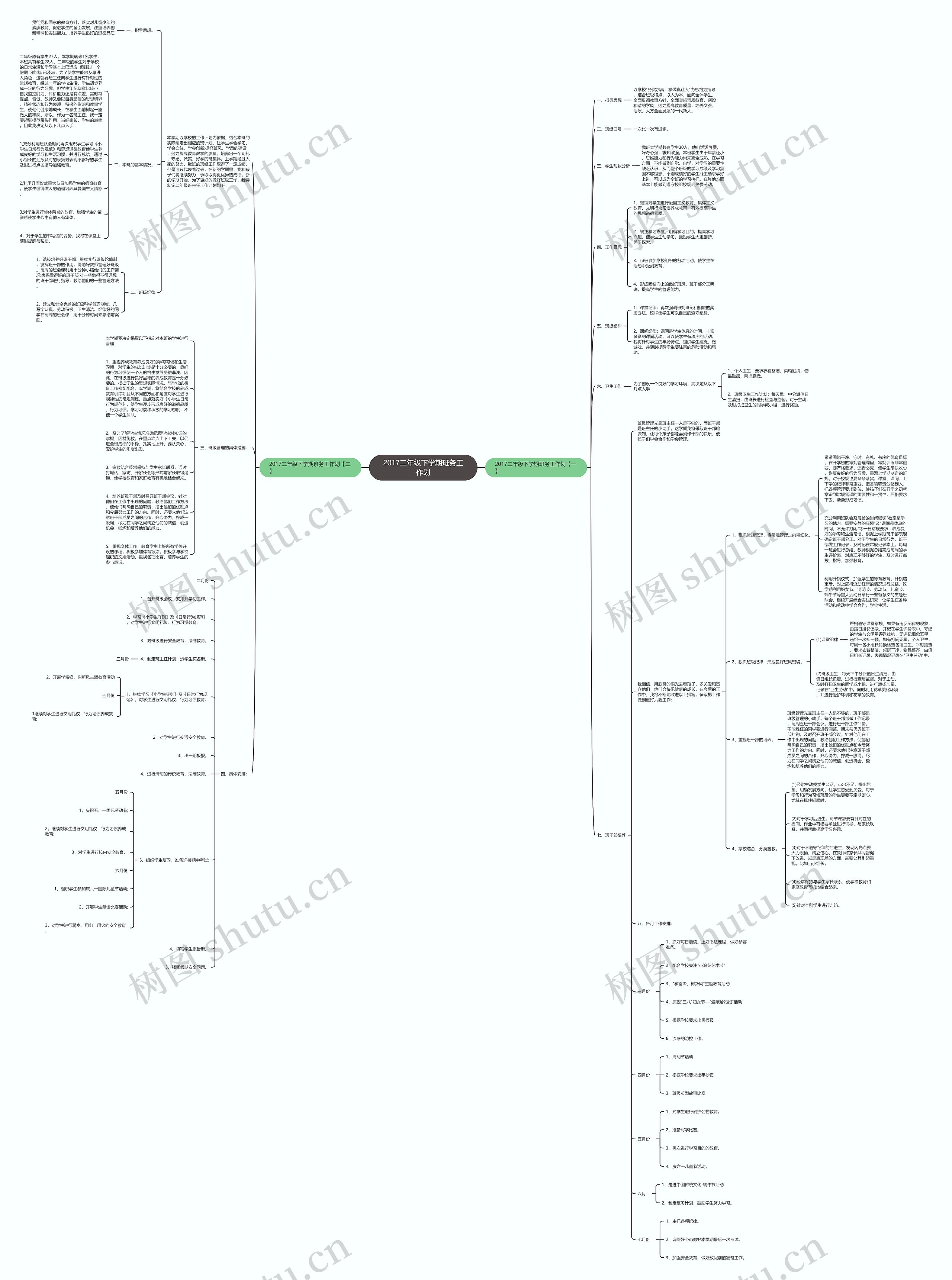 2017二年级下学期班务工作划思维导图