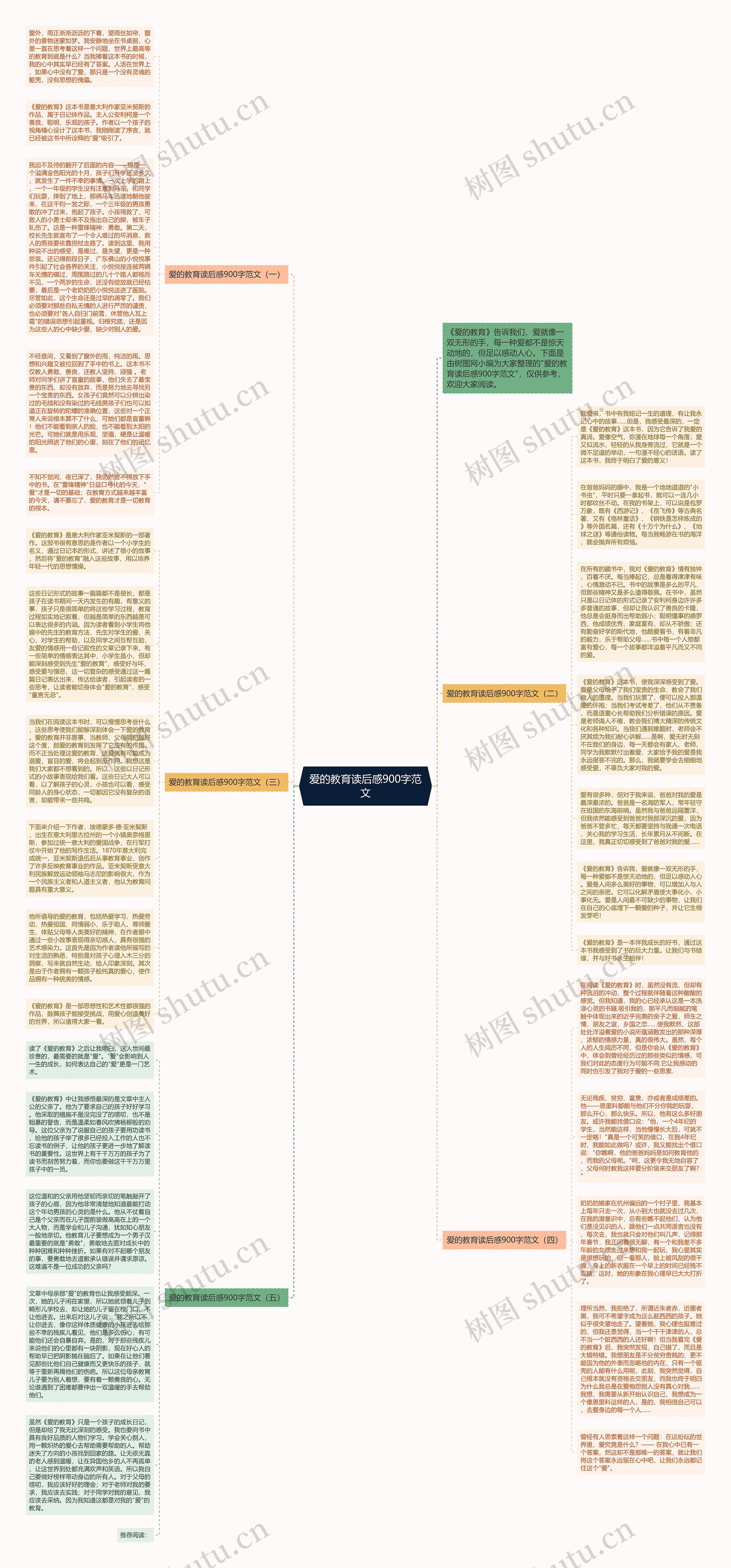 爱的教育读后感900字范文思维导图