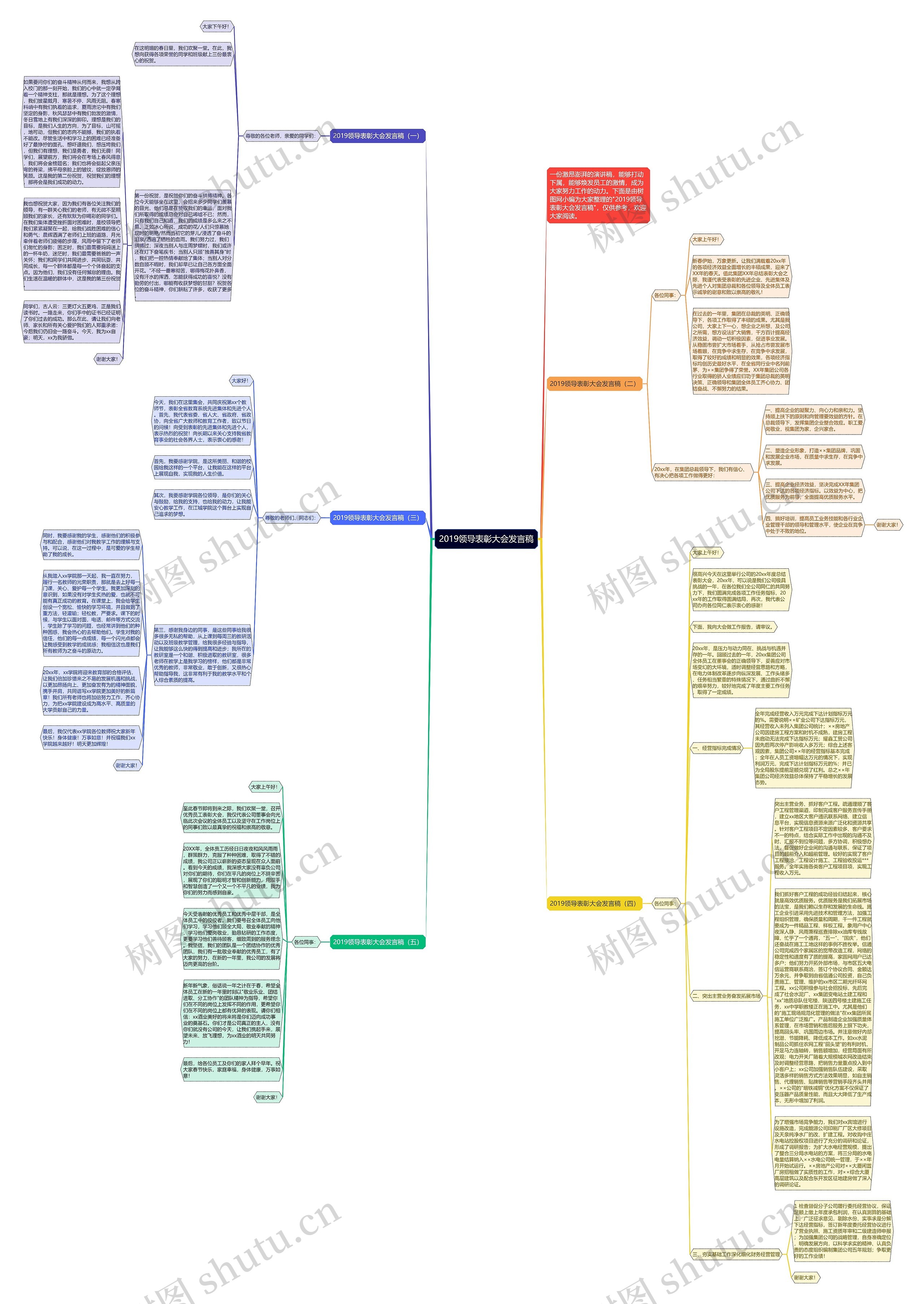 2019领导表彰大会发言稿思维导图