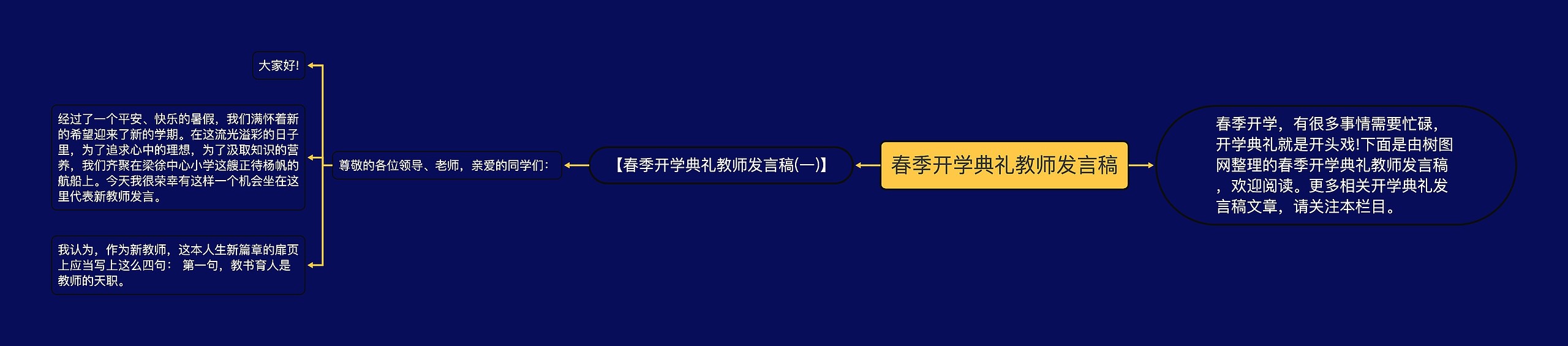 春季开学典礼教师发言稿思维导图