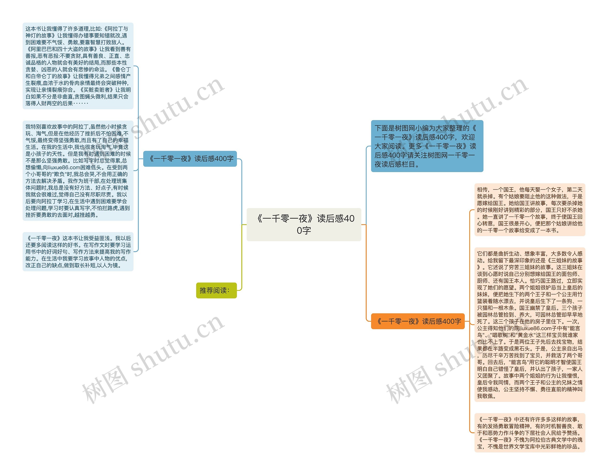 《一千零一夜》读后感400字思维导图