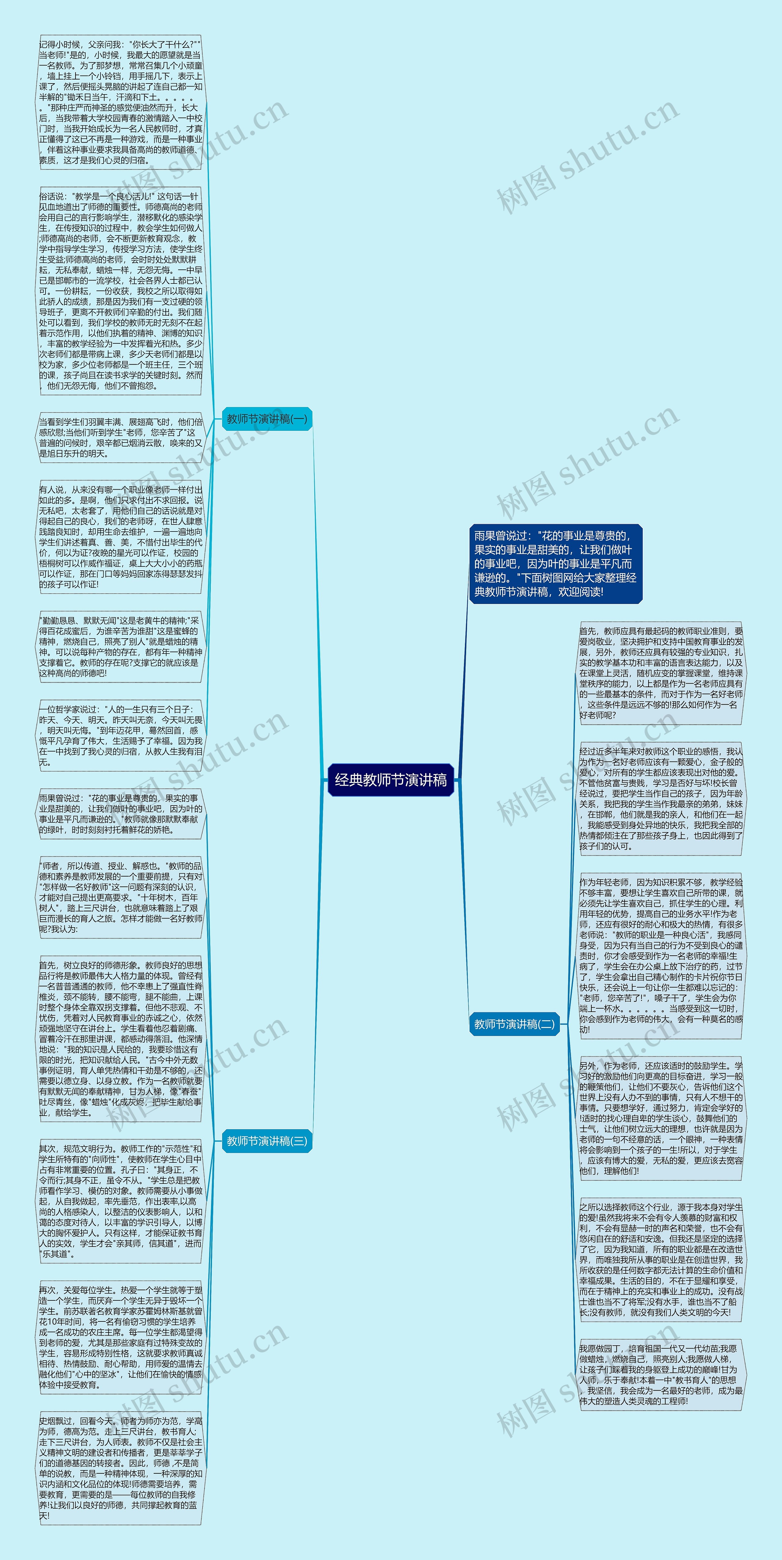 经典教师节演讲稿思维导图高清图 经典教师节演讲稿思维导图