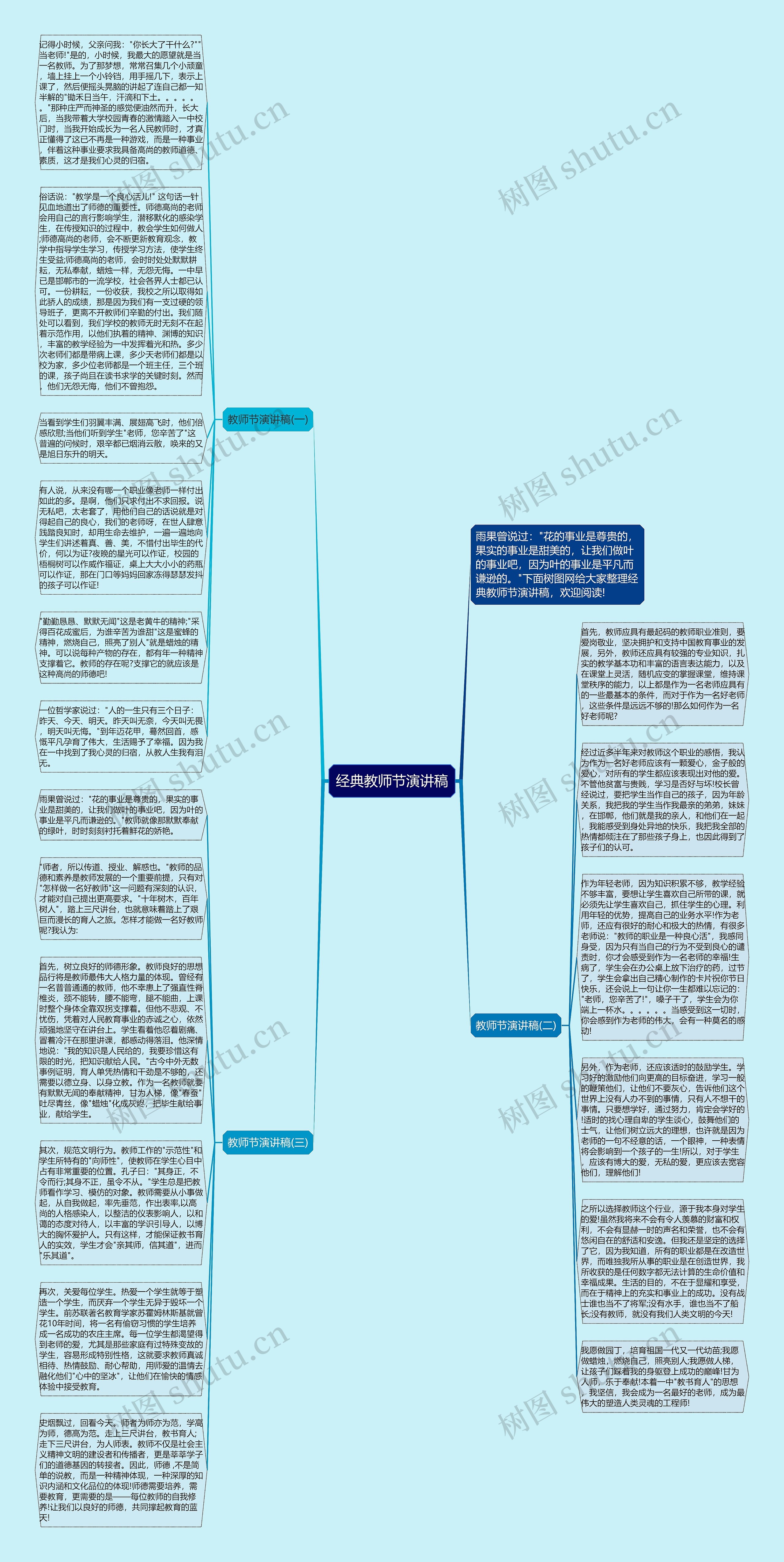 经典教师节演讲稿思维导图