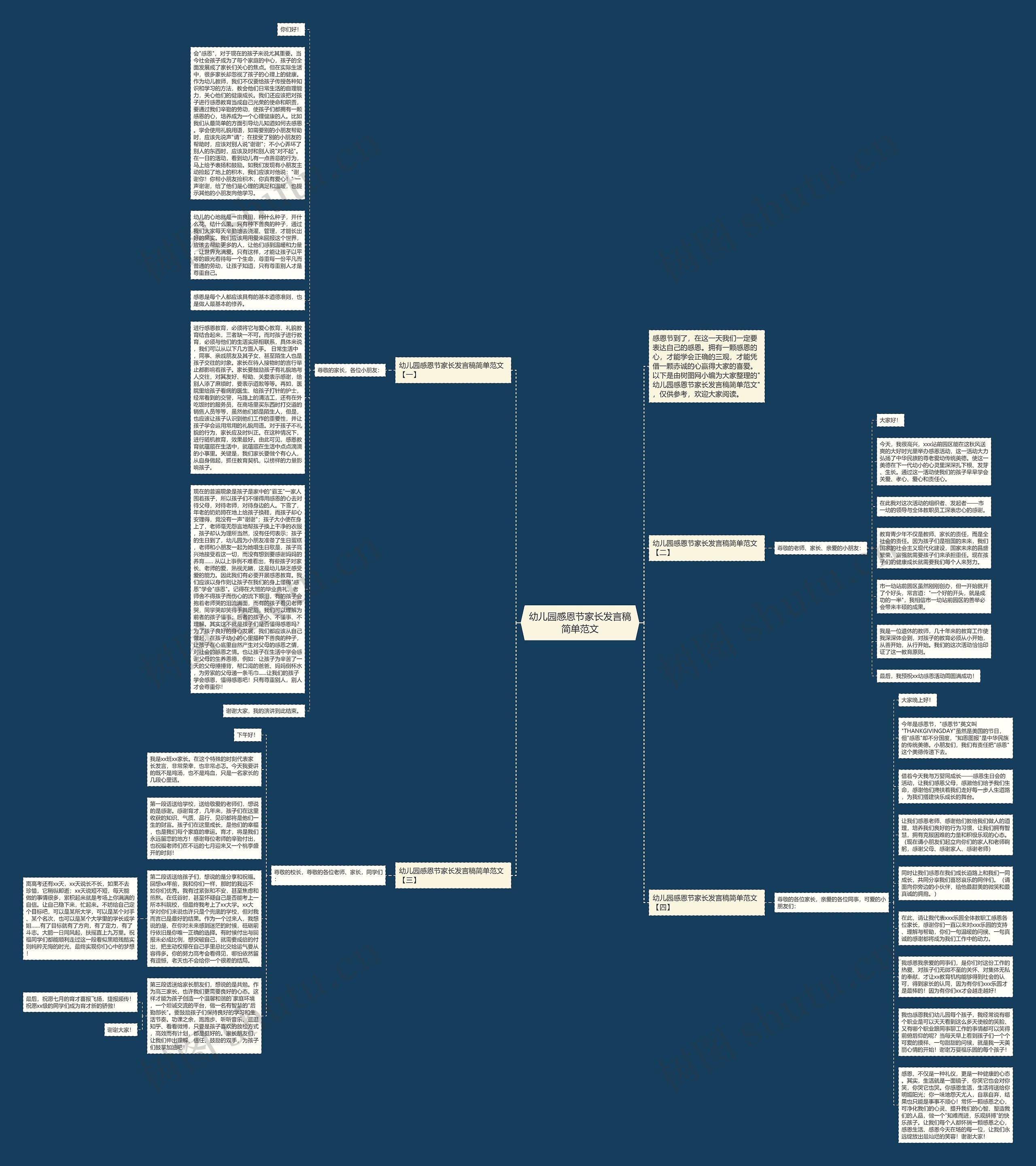 幼儿园感恩节家长发言稿简单范文思维导图