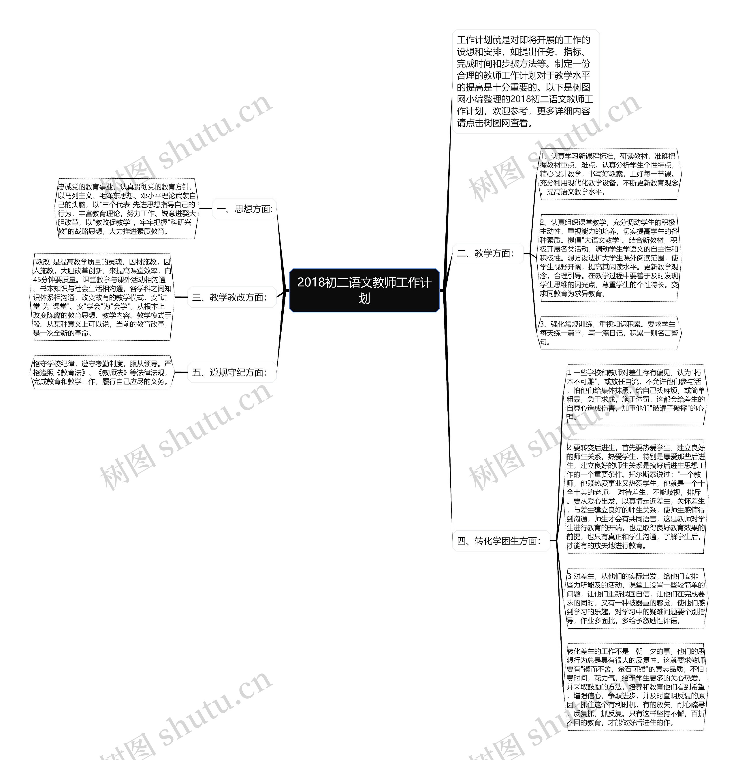2018初二语文教师工作计划思维导图