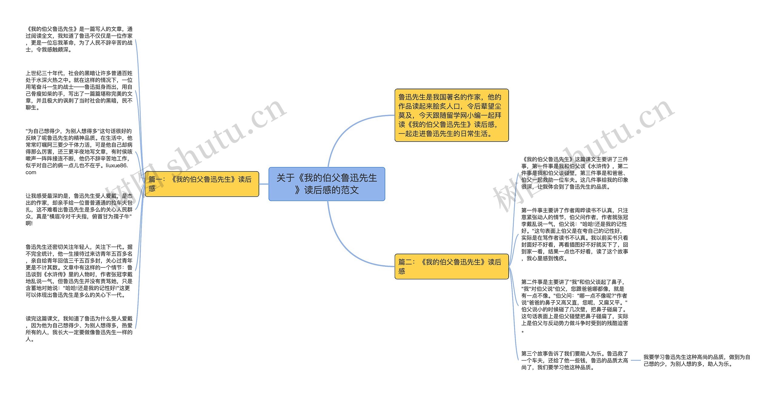 关于《我的伯父鲁迅先生》读后感的范文思维导图