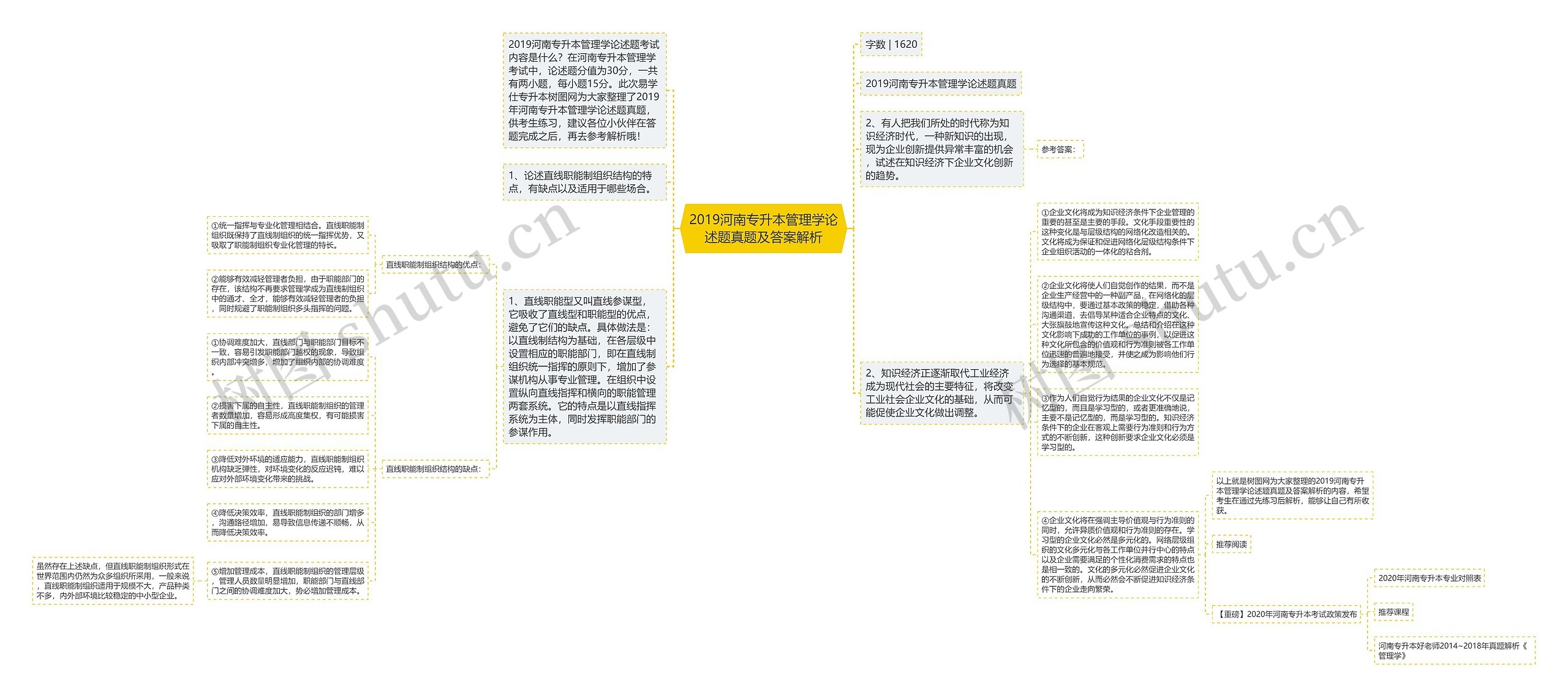 2019河南专升本管理学论述题真题及答案解析