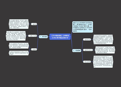 【升本院校篇】兰州财经大学长青学院近两年专