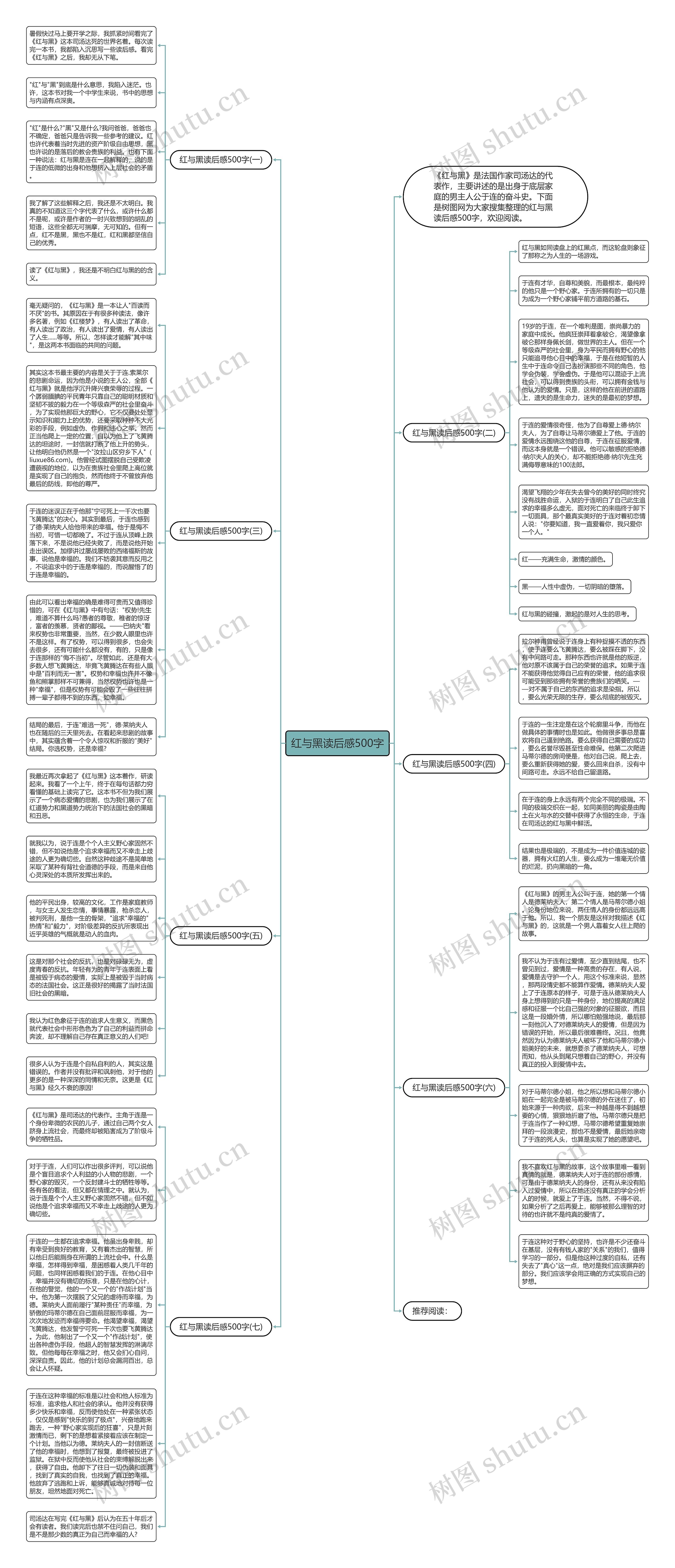红与黑读后感500字思维导图