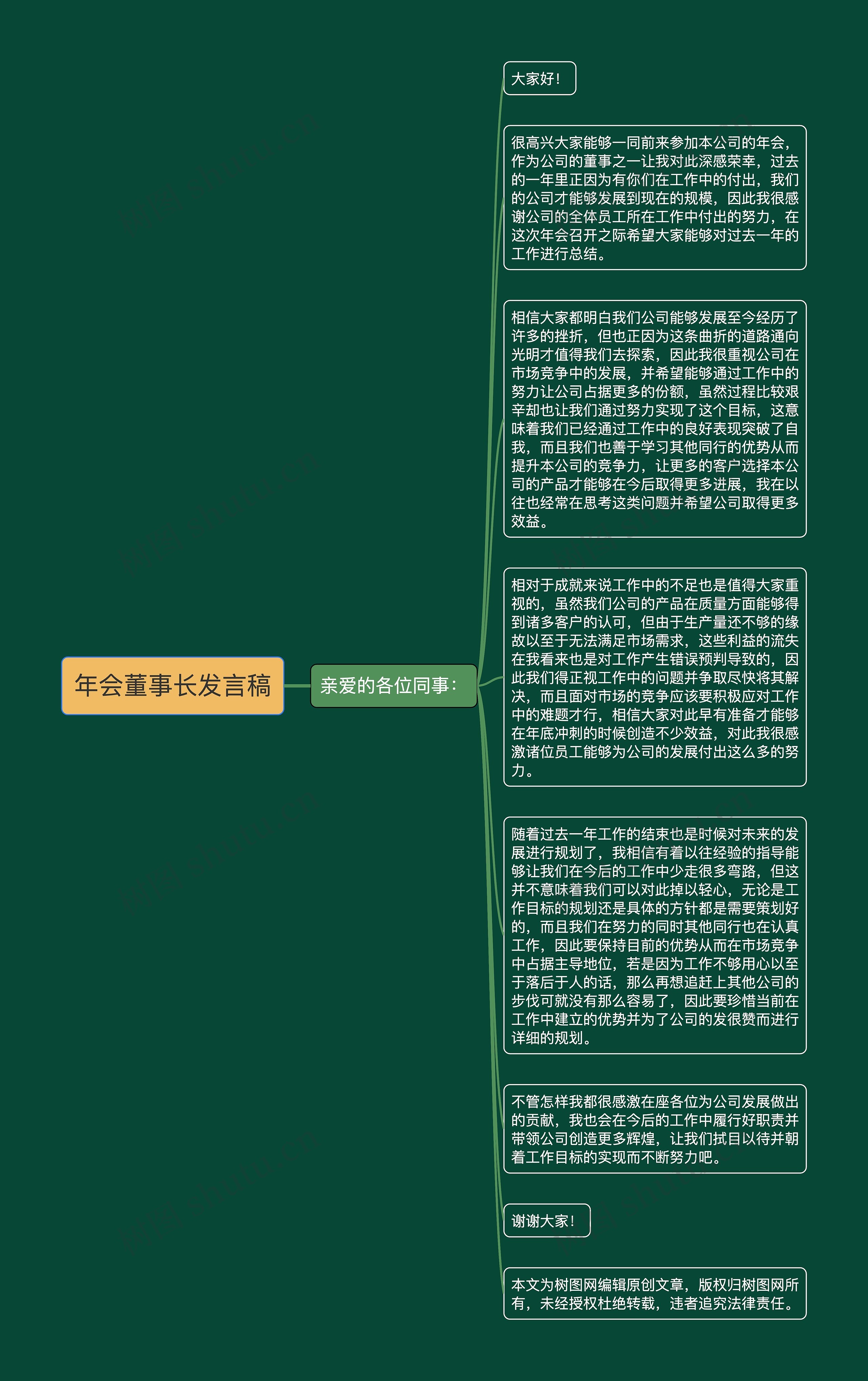 年会董事长发言稿