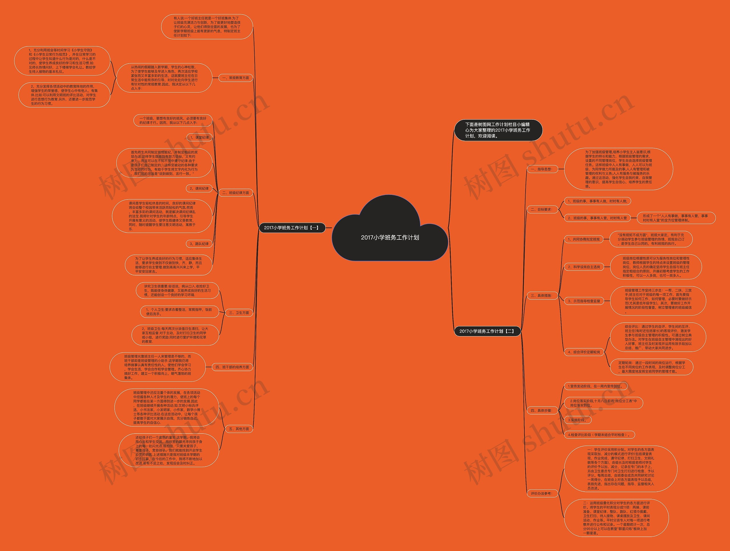 2017小学班务工作计划思维导图