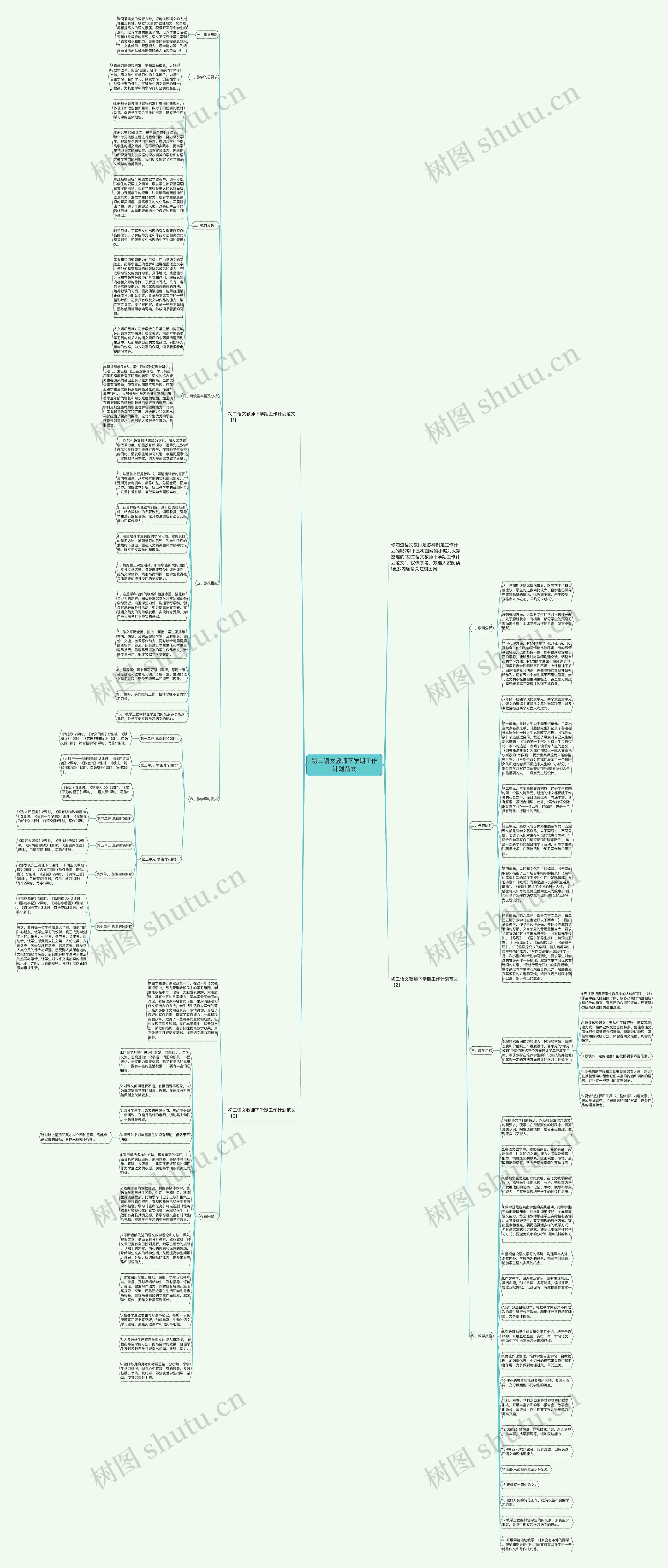 初二语文教师下学期工作计划范文思维导图
