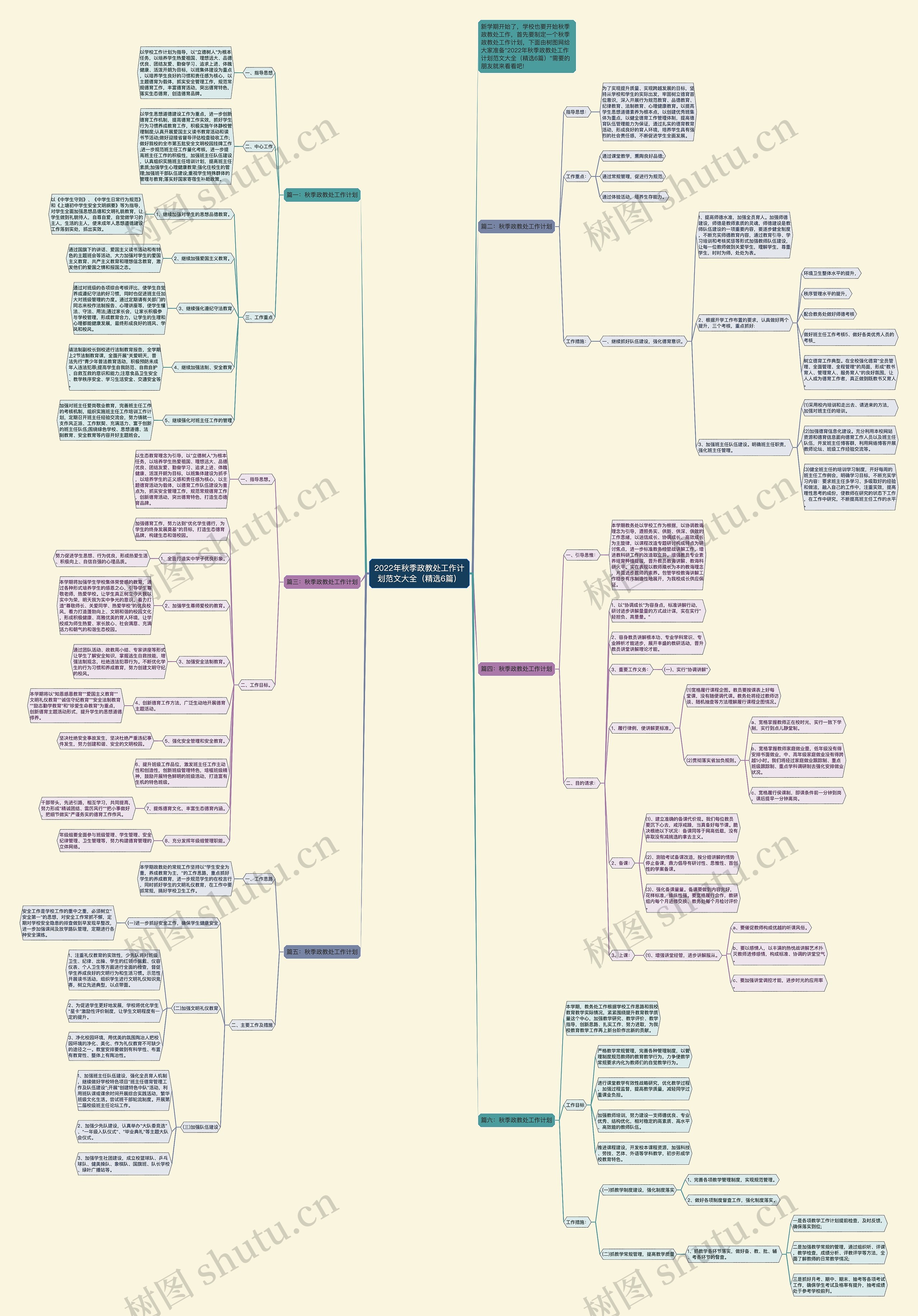 2022年秋季政教处工作计划范文大全(精选6篇)思维导图高清图 2022年秋季政教处工作计划范文大全(精选6篇)思维导图