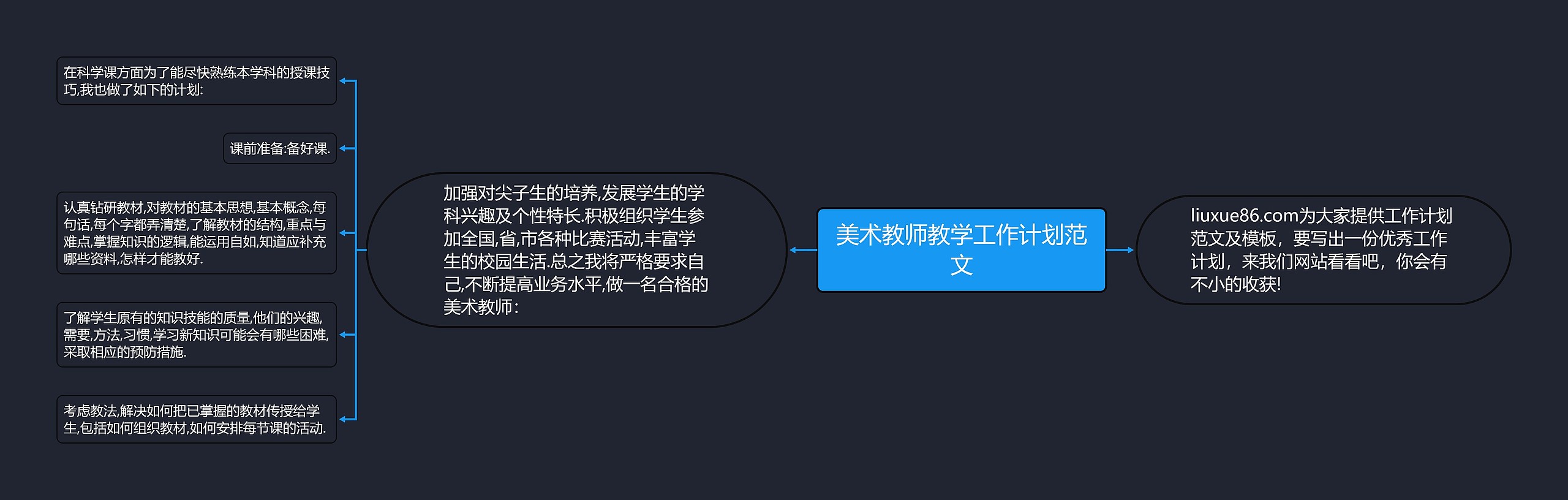 美术教师教学工作计划范文