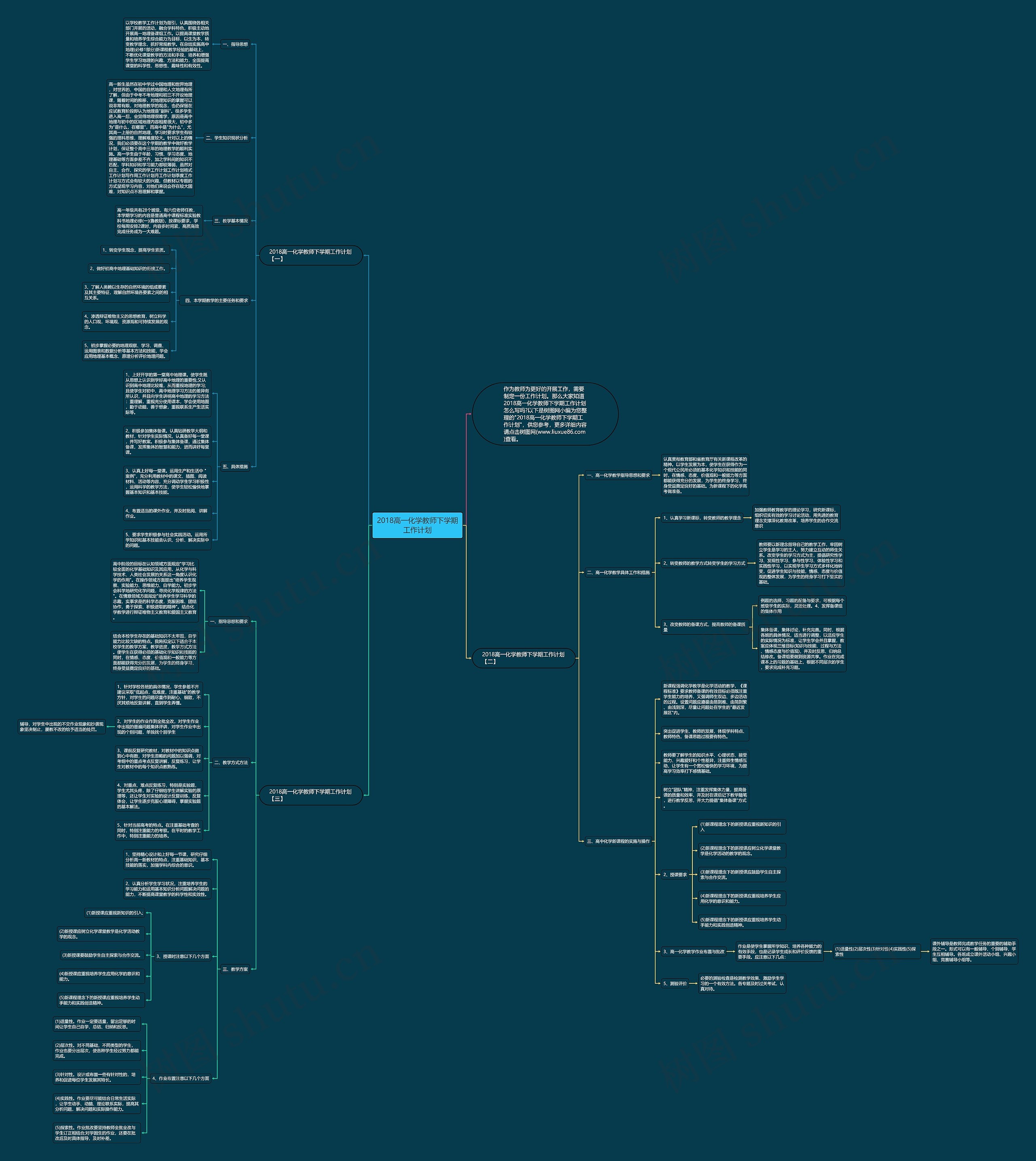 2018高一化学教师下学期工作计划思维导图
