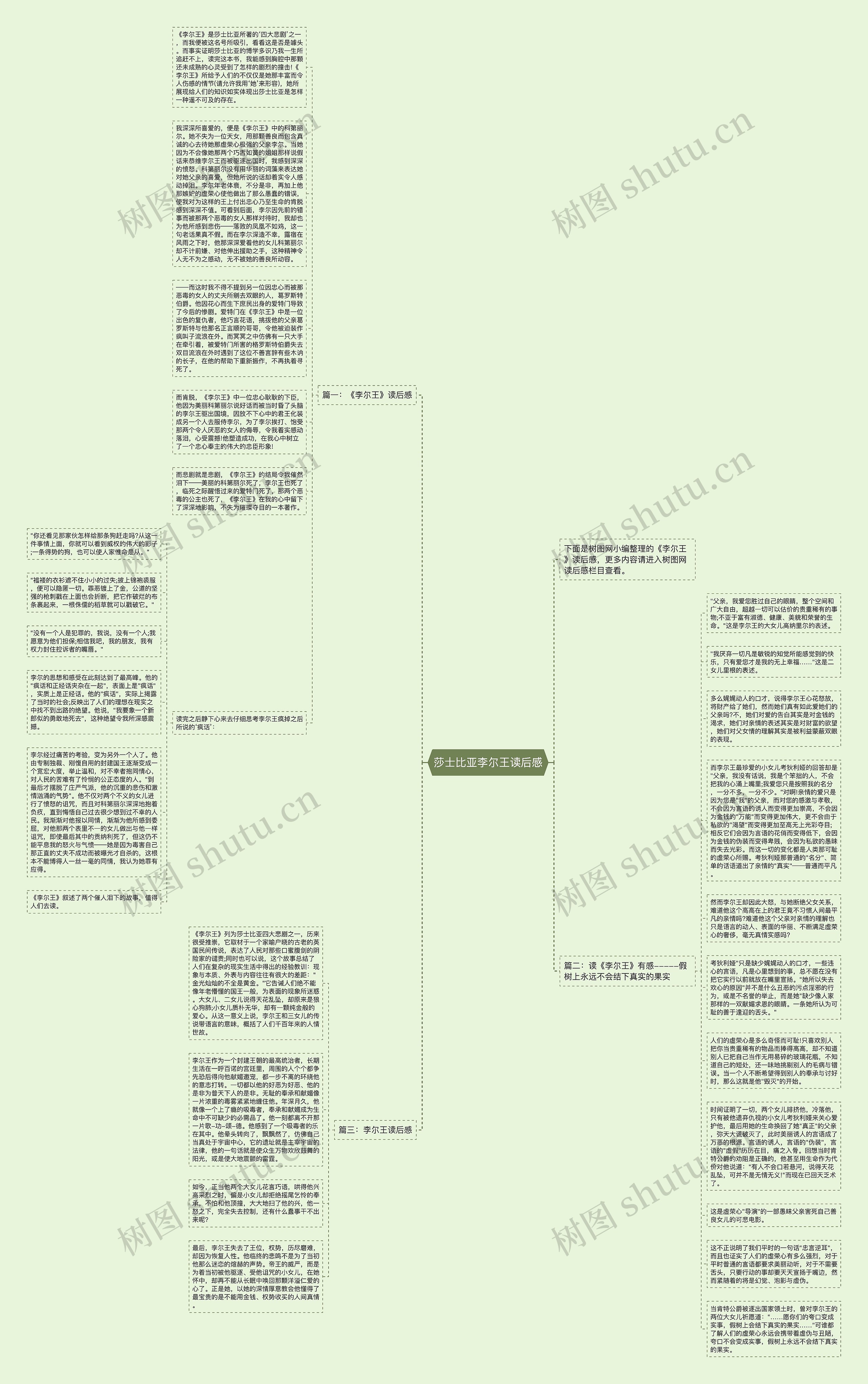 莎士比亚李尔王读后感思维导图