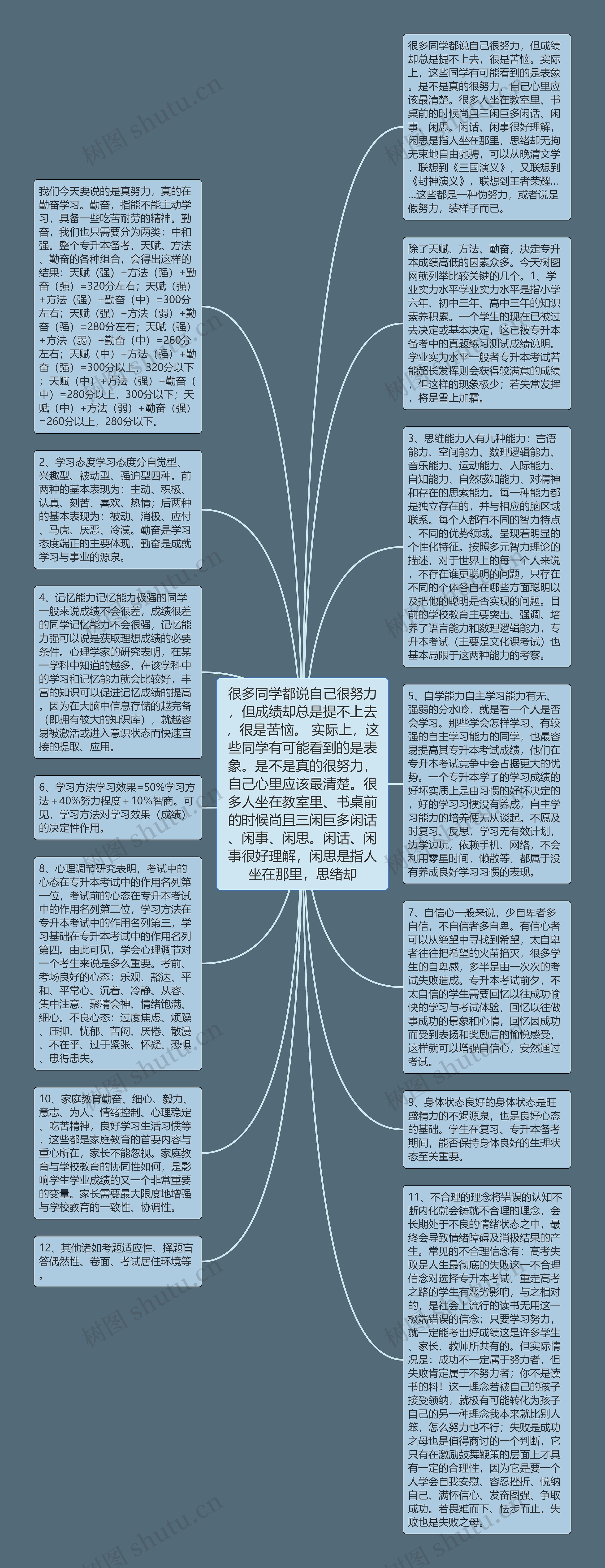 很多同学都说自己很努力，但成绩却总是提不上去，很是苦恼。 实际上，这些同学有可能看到的是表象。是不是真的很努力，自己心里应该最清楚。很多人坐在教室里、书桌前的时候尚且三闲巨多闲话、闲事、闲思。闲话、闲事很好理解，闲思是指人坐在那里，思绪却