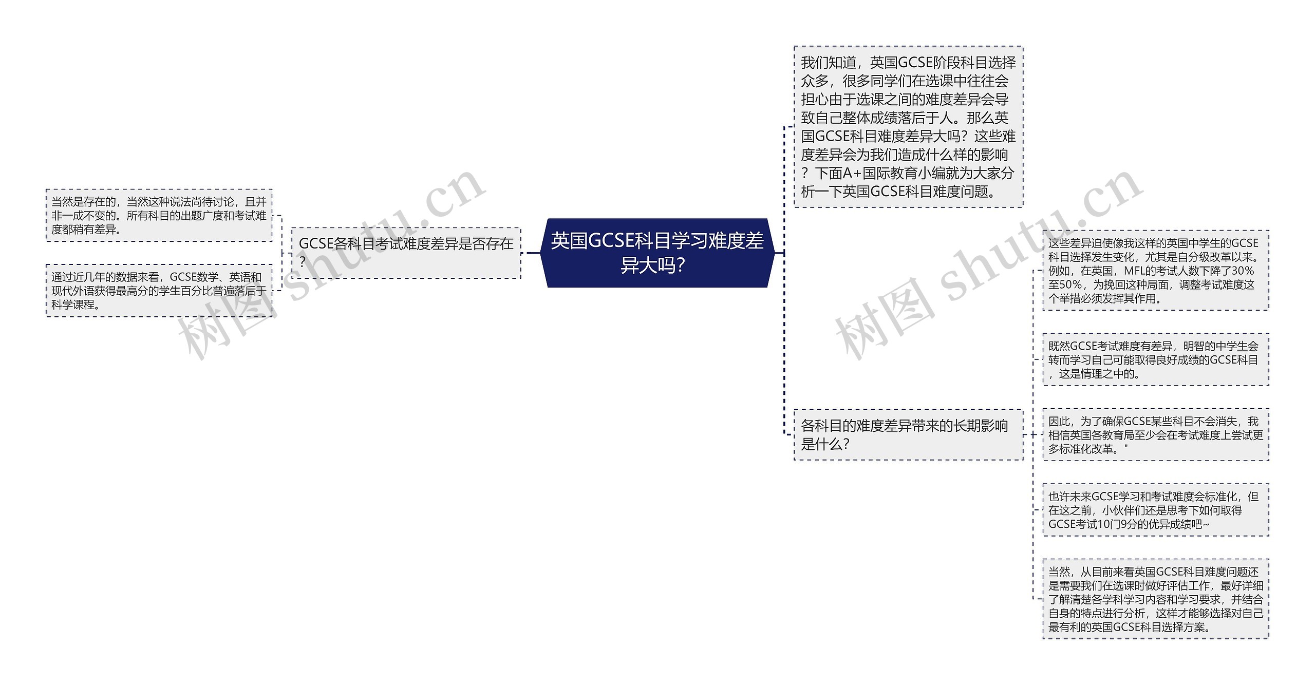 英国GCSE科目学习难度差异大吗? 英国GCSE科目学习难度差异大吗?