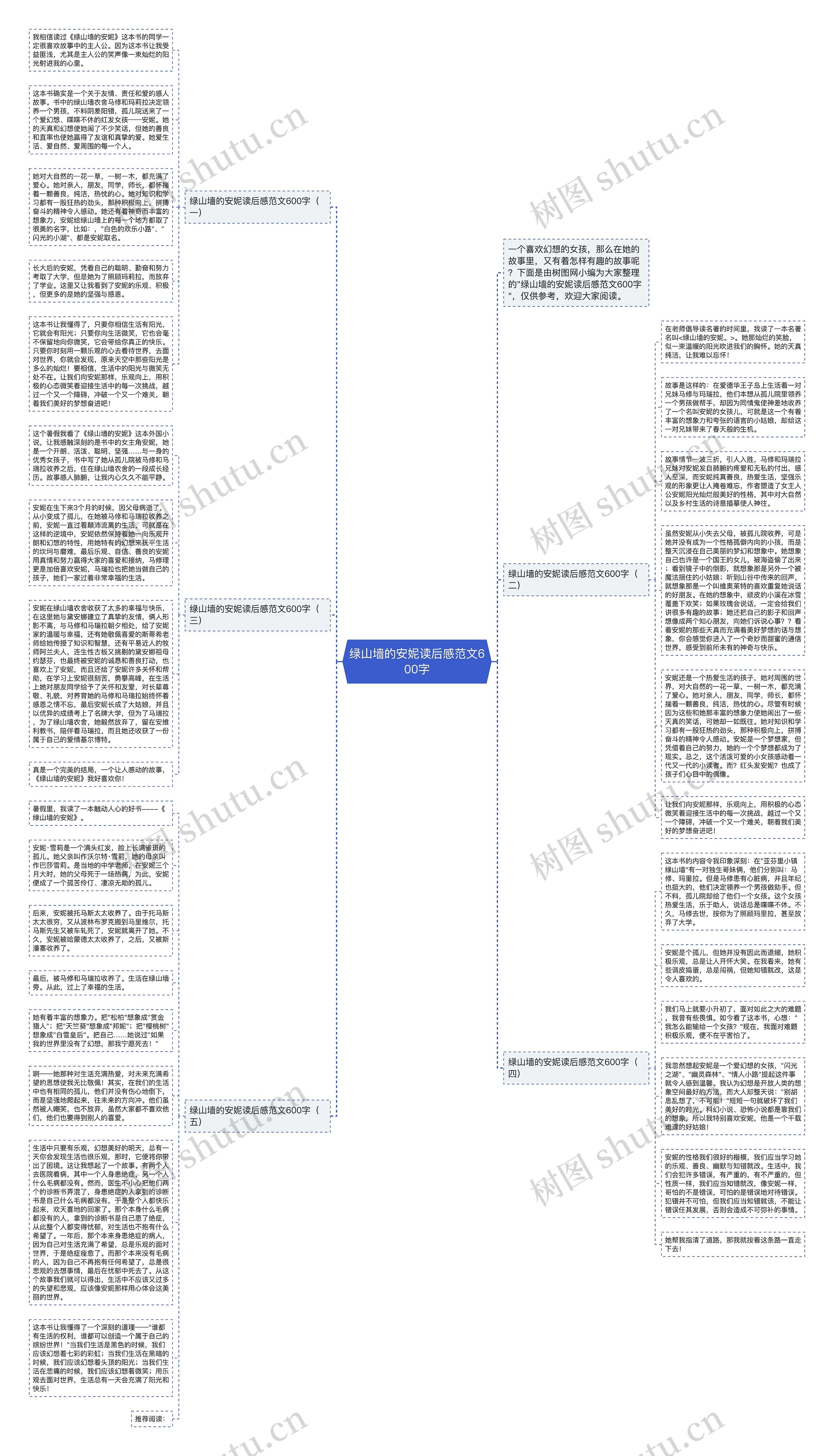 绿山墙的安妮读后感范文600字思维导图