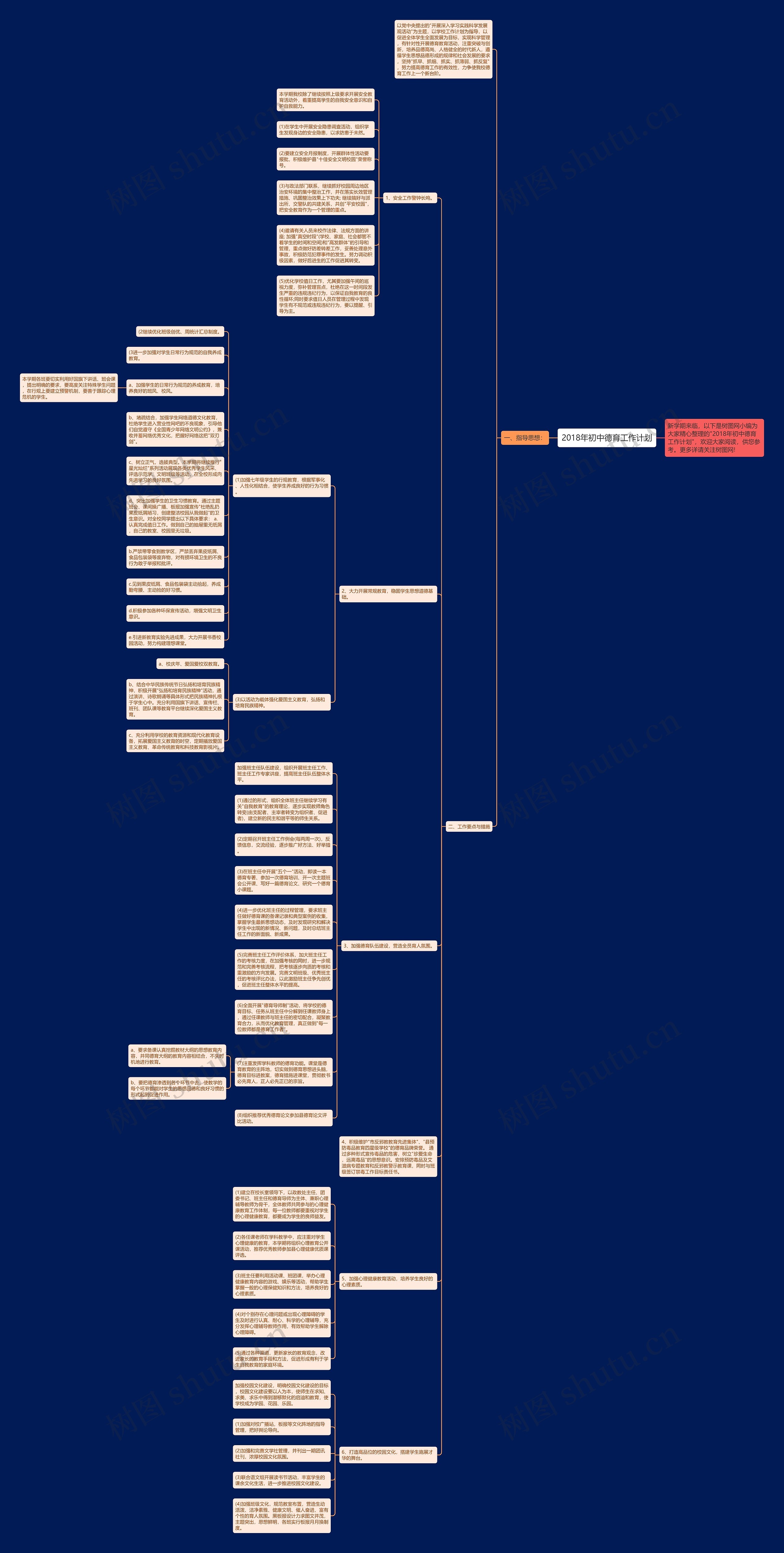 2018年初中德育工作计划思维导图