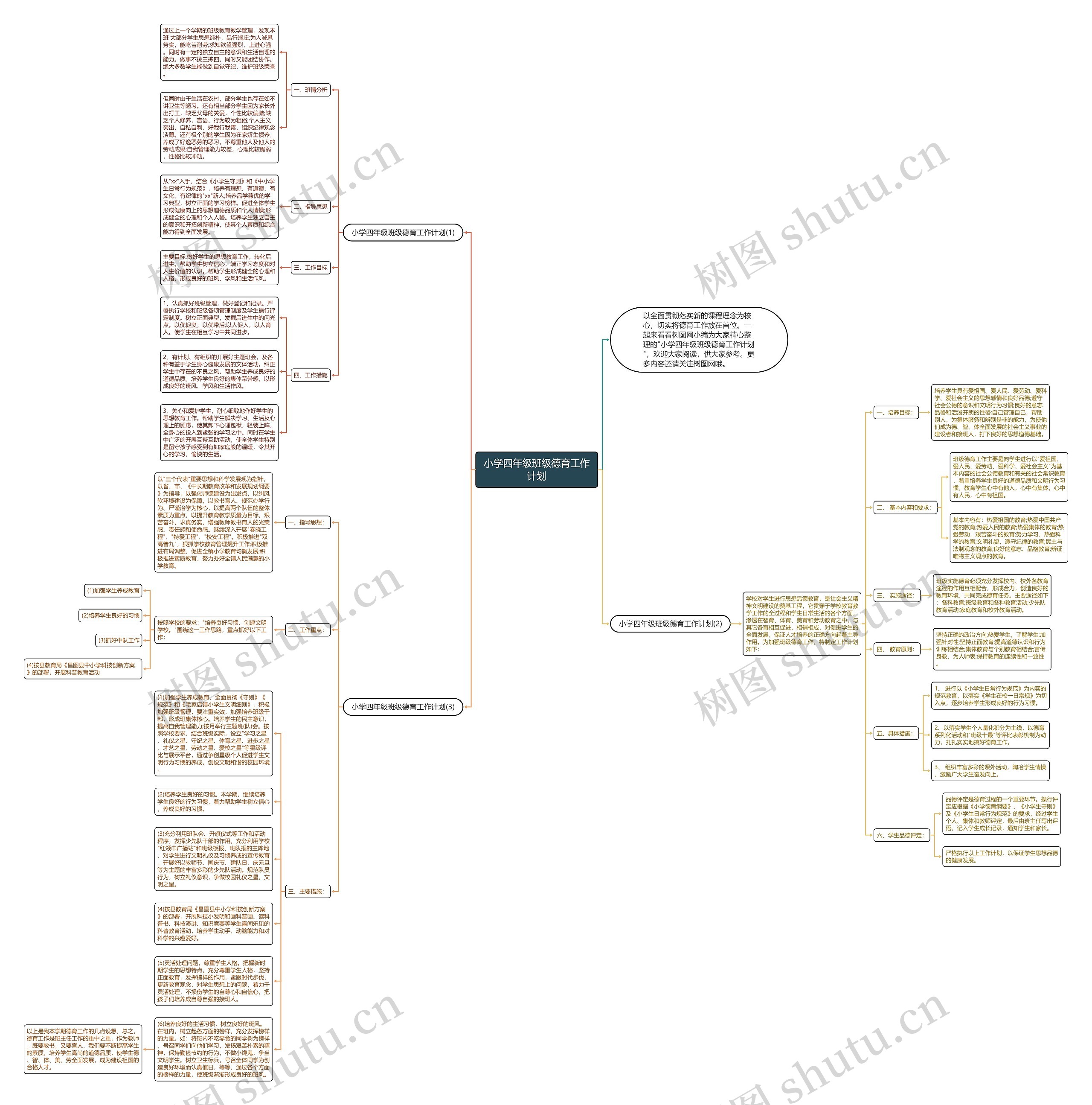 小学四年级班级德育工作计划思维导图