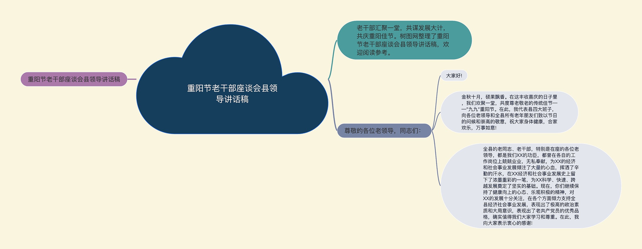 重阳节老干部座谈会县领导讲话稿思维导图