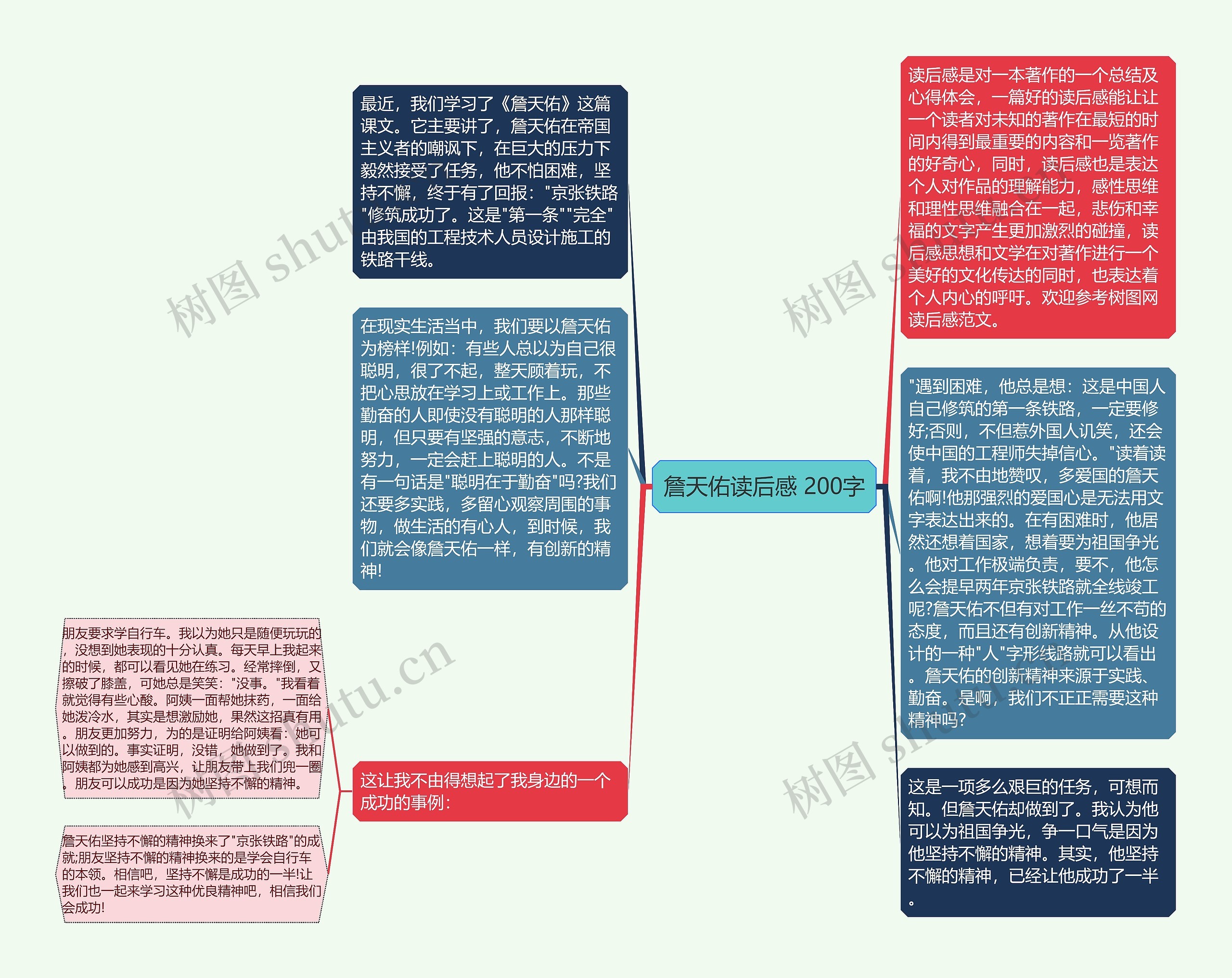 詹天佑读后感 200字思维导图高清图 詹天佑读后感 200字思维导图