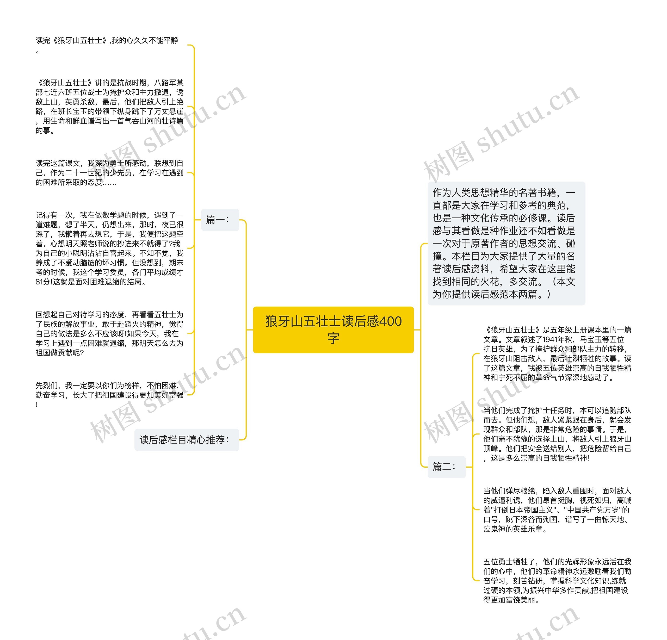 狼牙山五壮士读后感400字思维导图