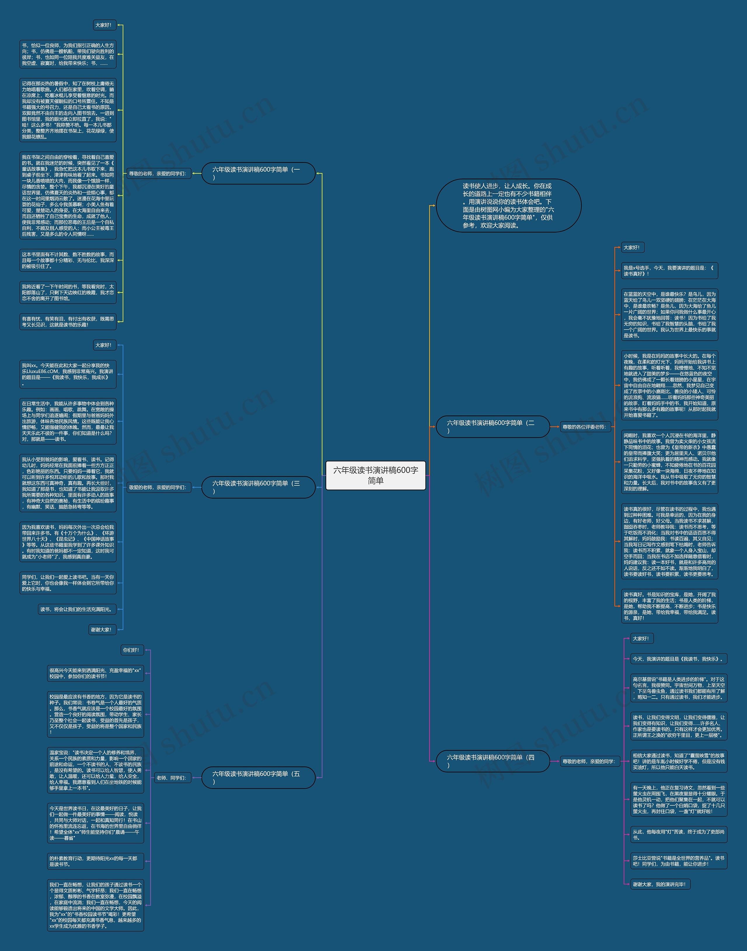 六年级读书演讲稿600字简单思维导图