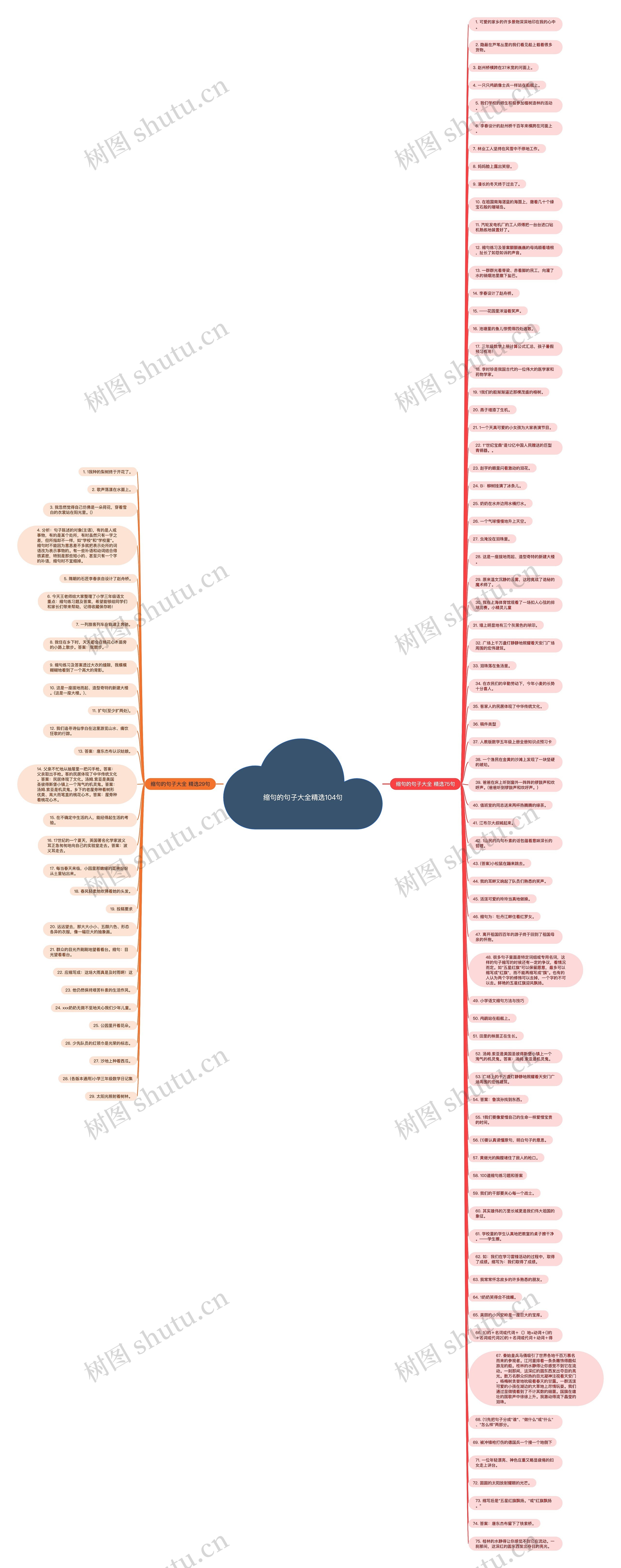 缩句的句子大全精选104句思维导图