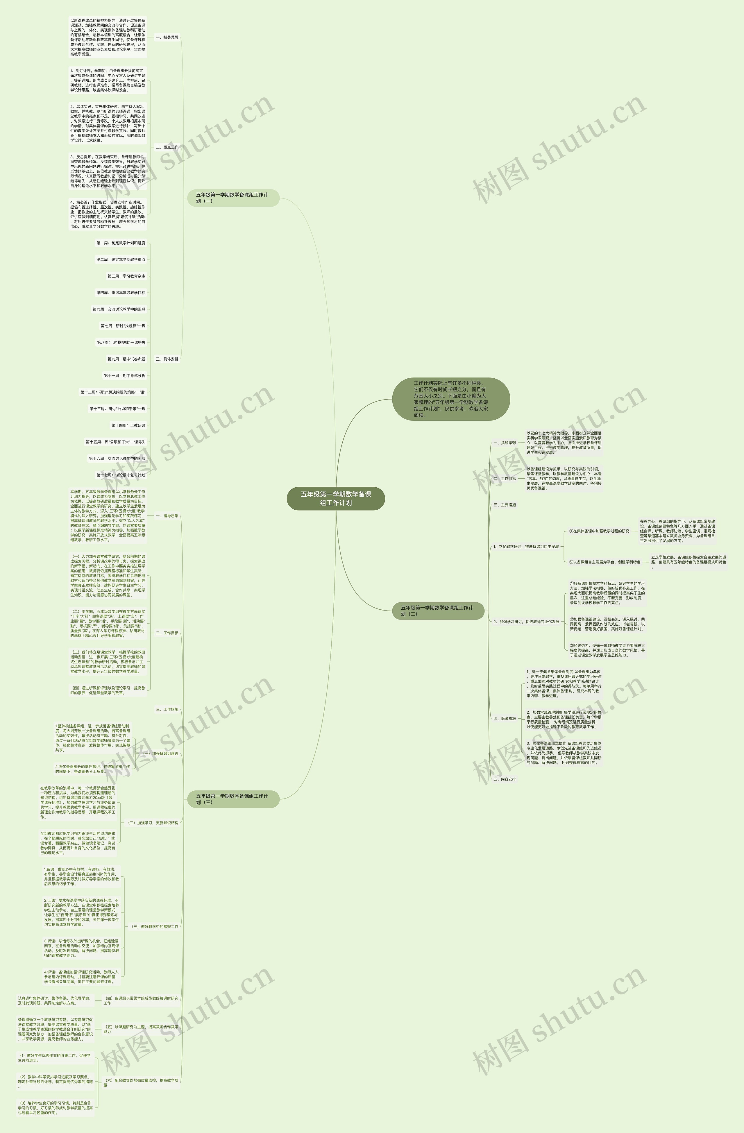五年级第一学期数学备课组工作计划思维导图