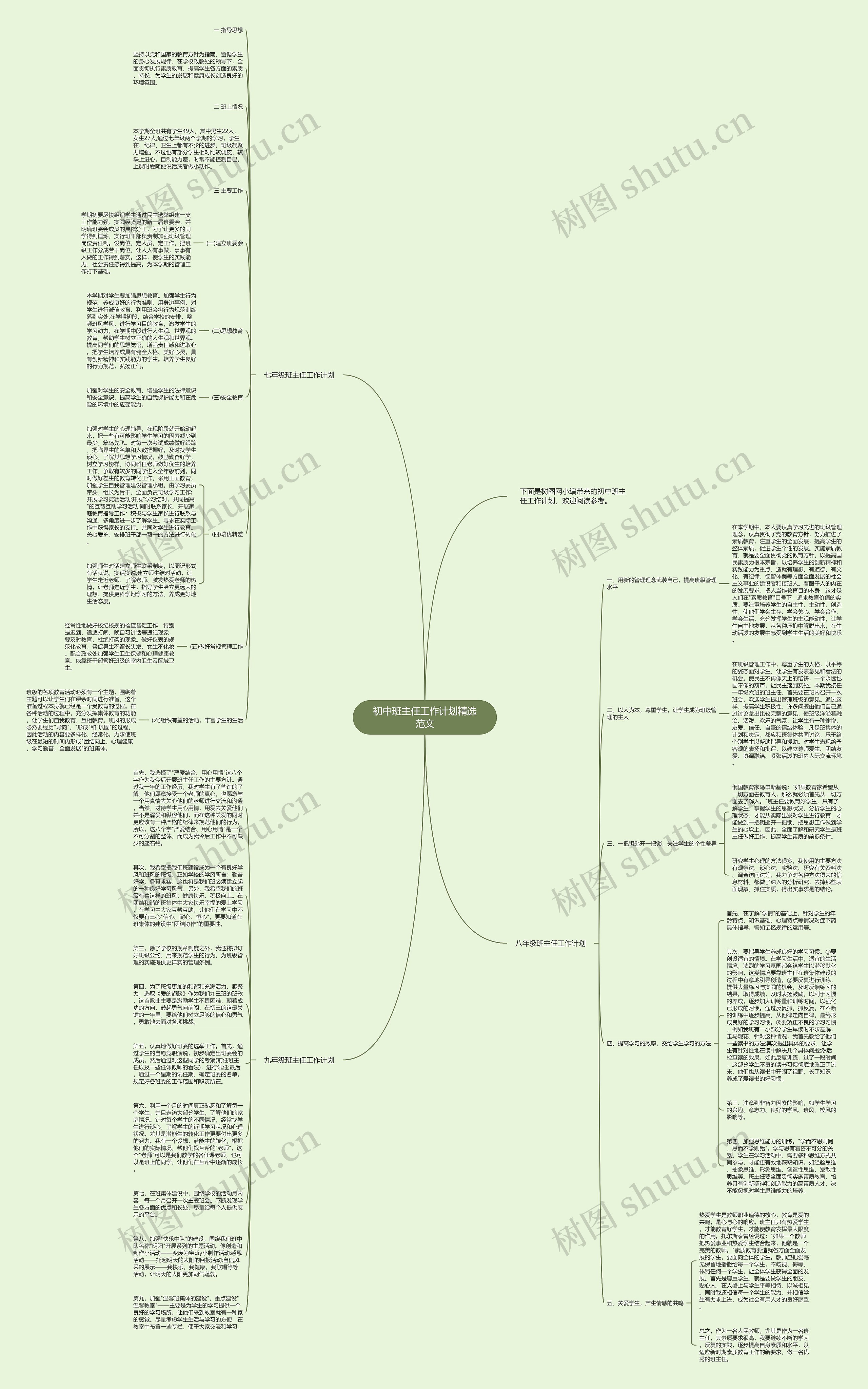 初中班主任工作计划精选范文思维导图