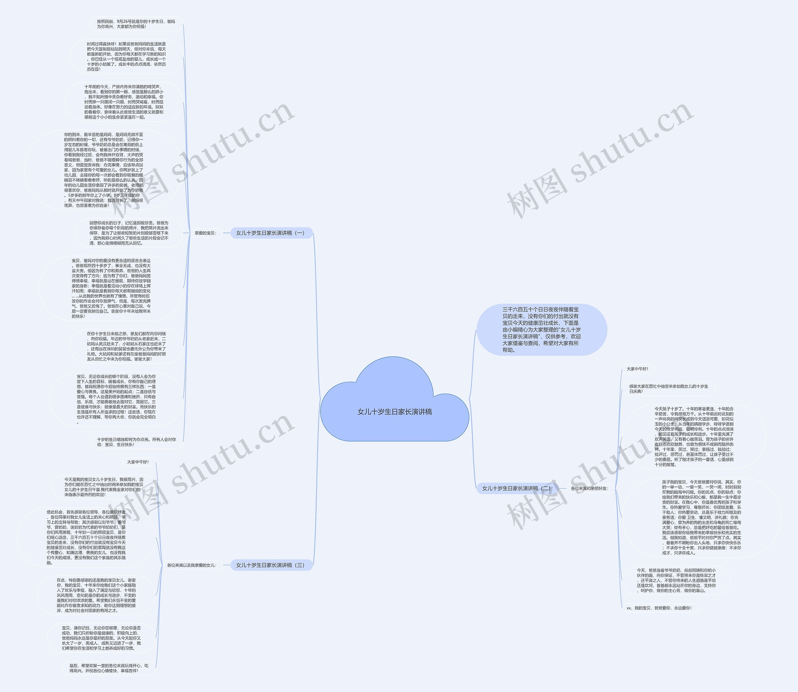 女儿十岁生日家长演讲稿思维导图