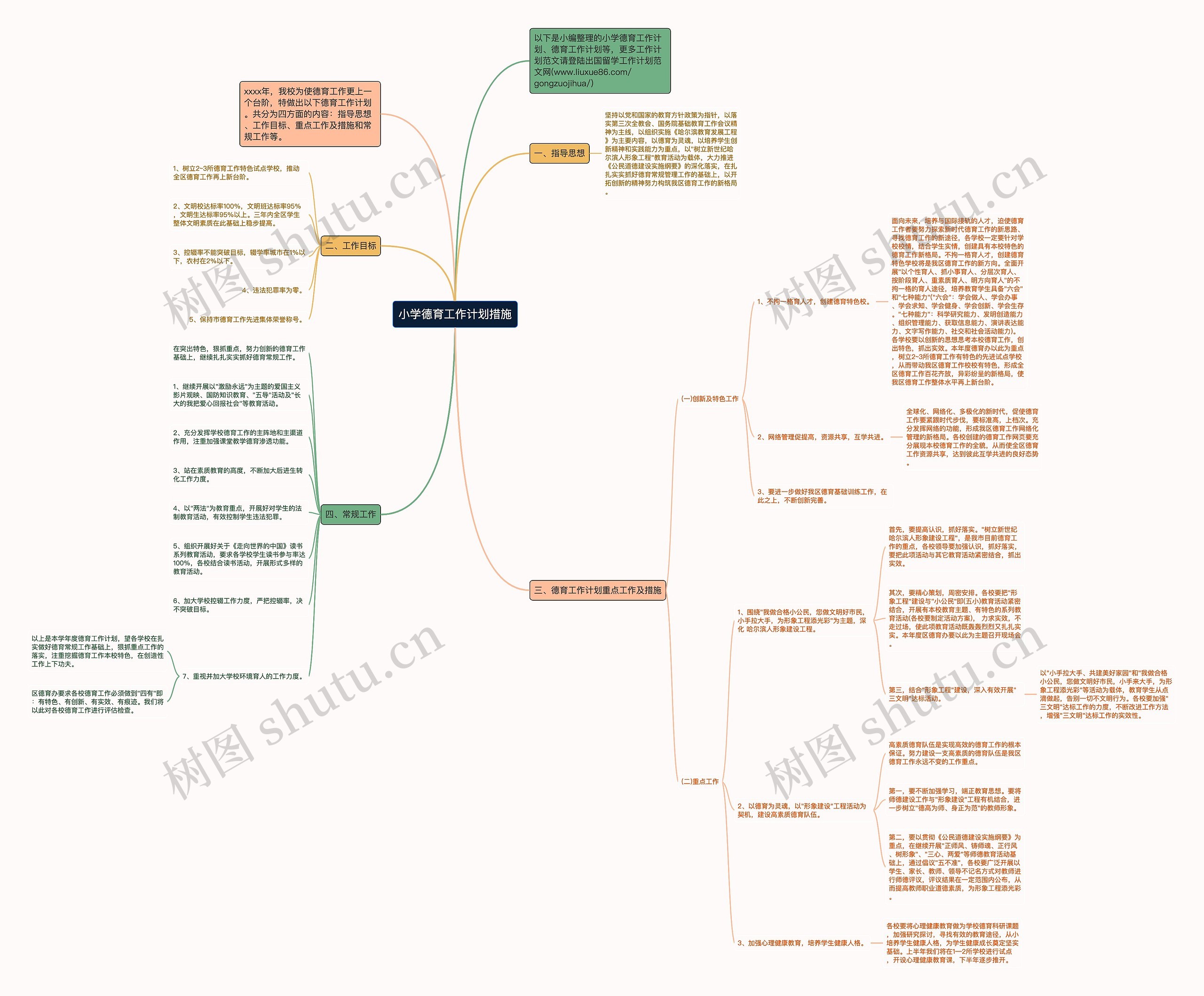 小学德育工作计划措施思维导图
