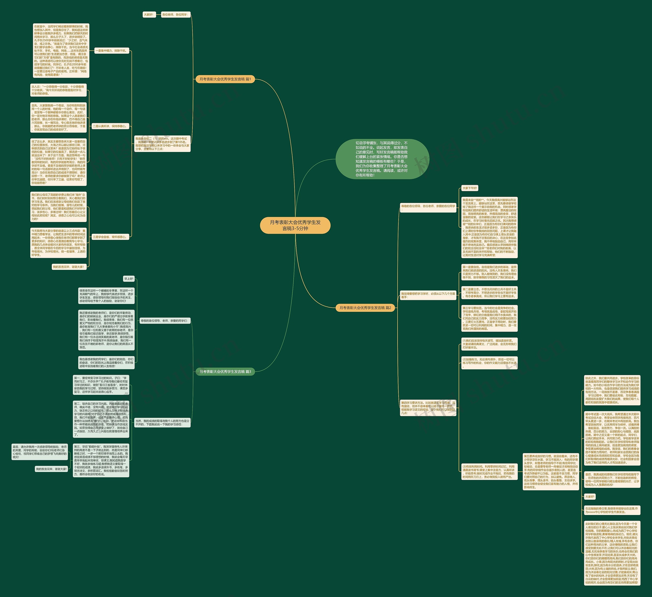 月考表彰大会优秀学生发言稿3-5分钟思维导图