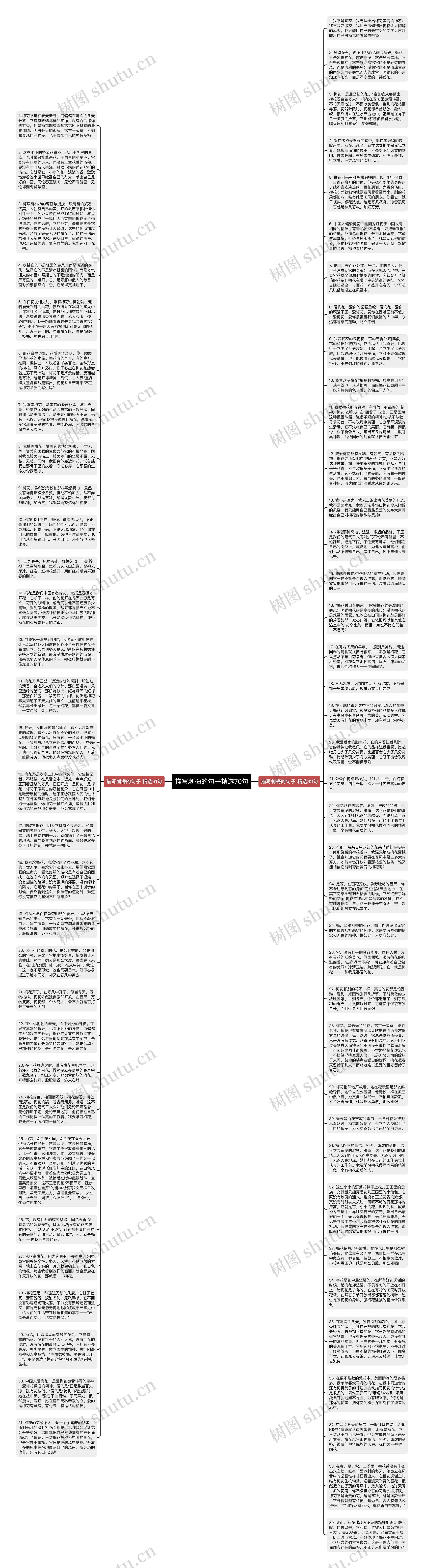 描写刺梅的句子精选70句思维导图