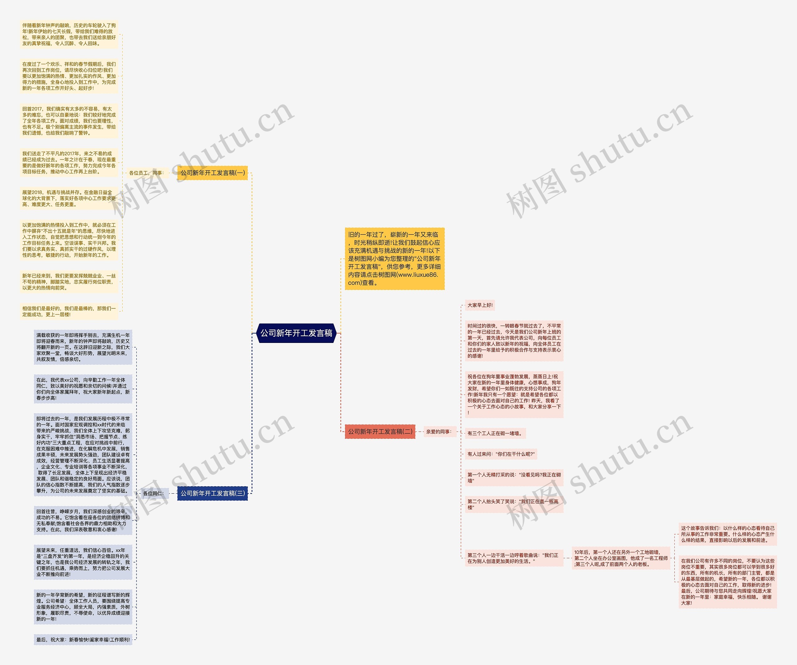 公司新年开工发言稿思维导图
