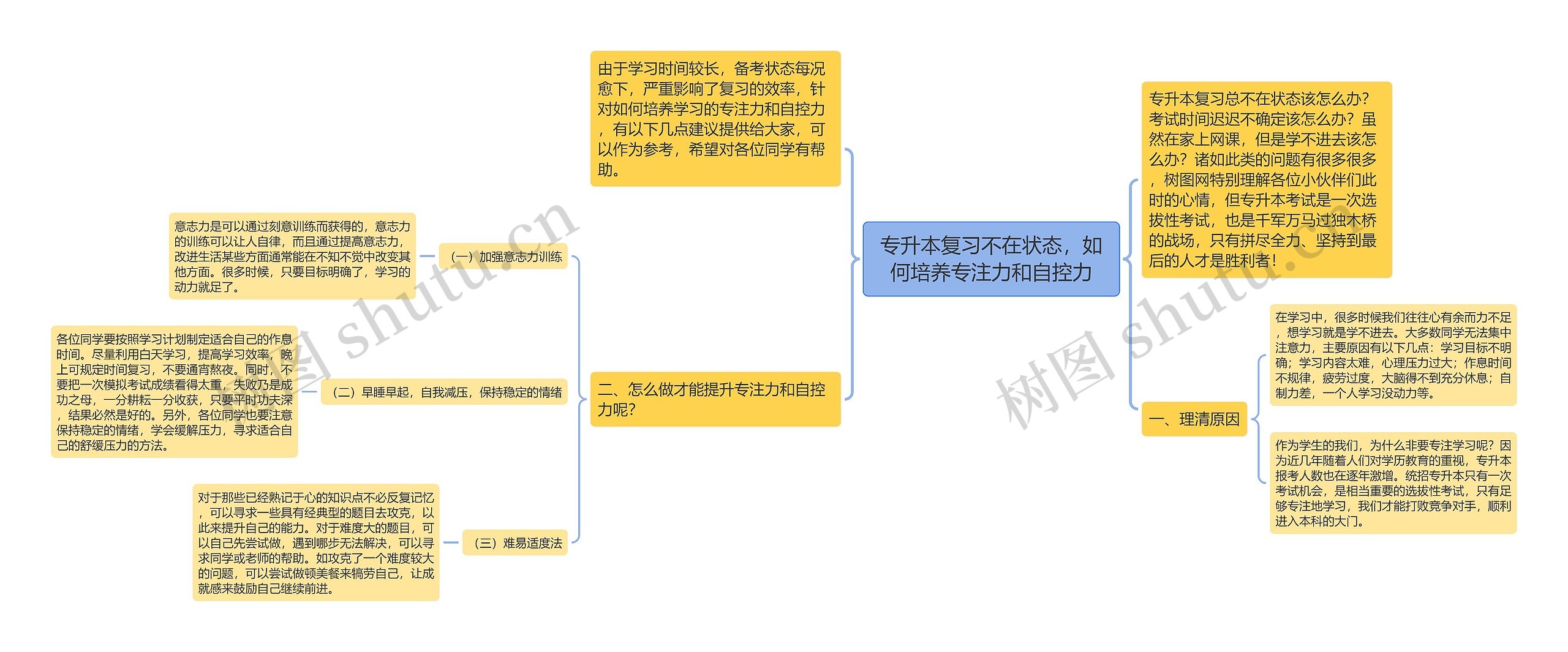 专升本复习不在状态，如何培养专注力和自控力